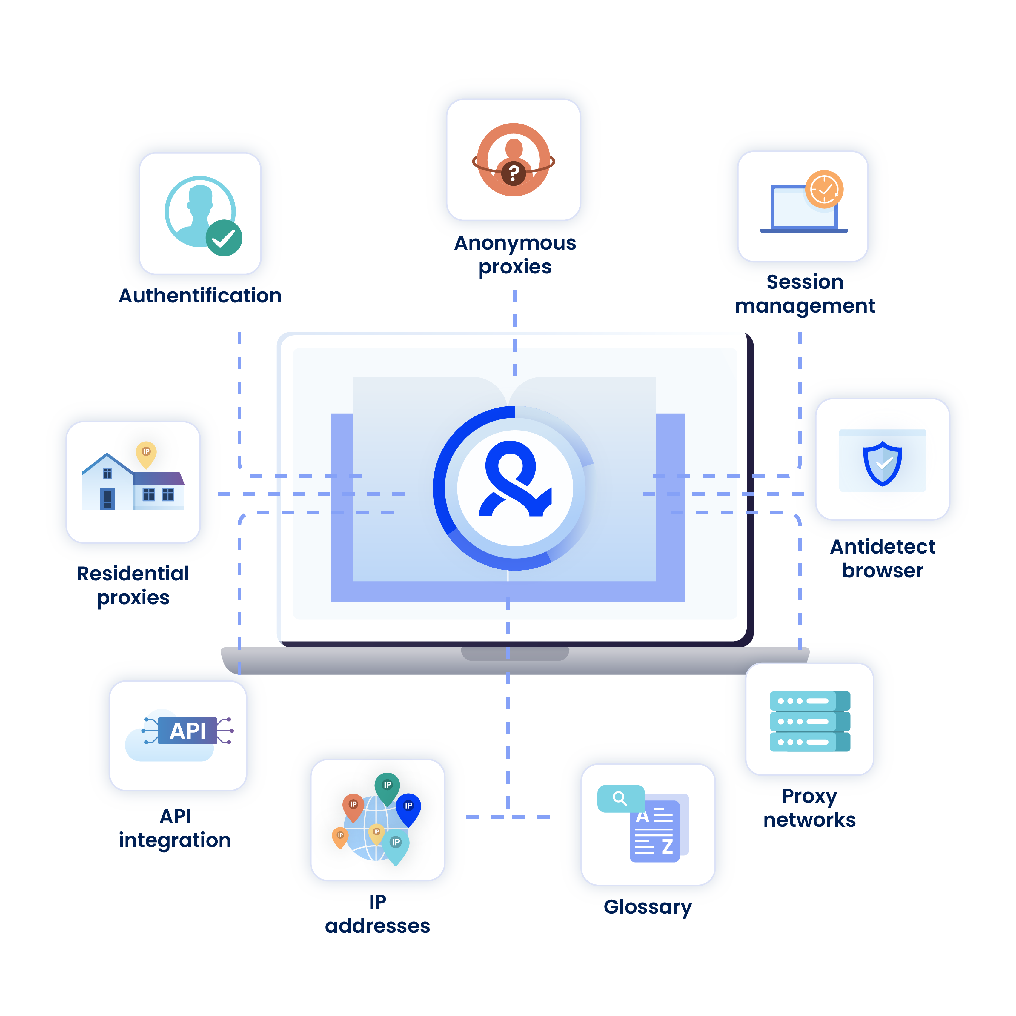 antidetect browser glossary