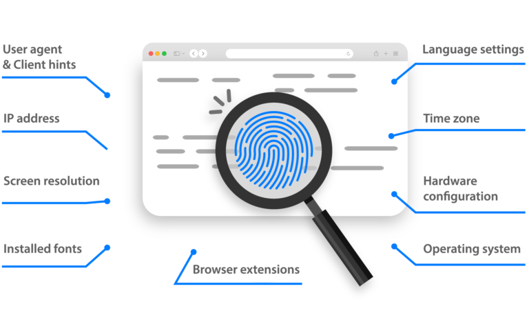 image showcasing what an antidetect browser is and its key functions