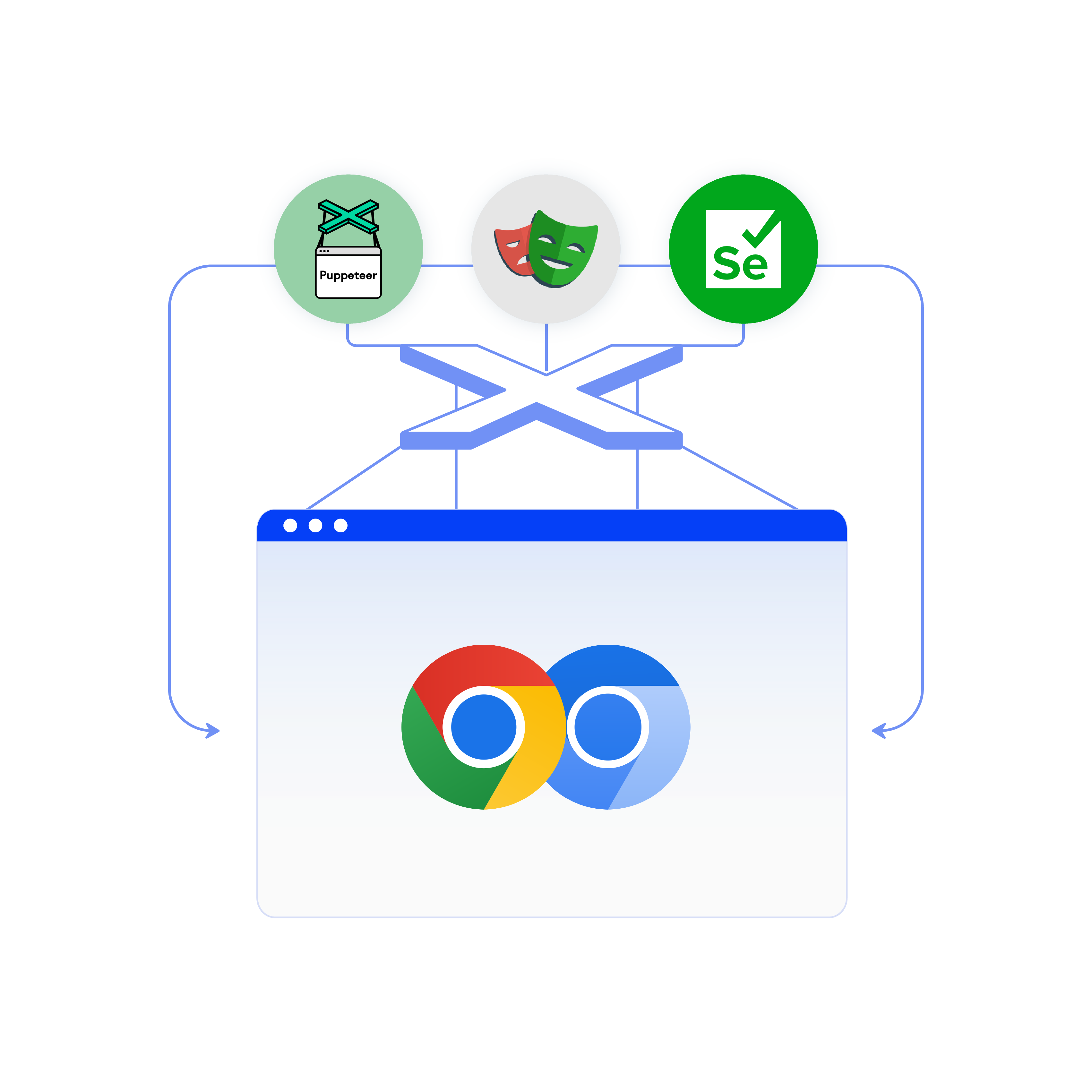 Image illustrating the optimization of data collection with Multilogin's antidetect browser.