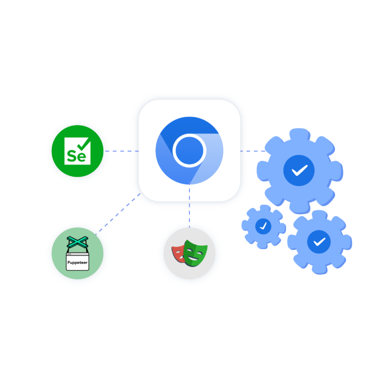 Image illustrating how Multilogin enhances web automation with popular frameworks like Puppeteer, Selenium, and Playwright.