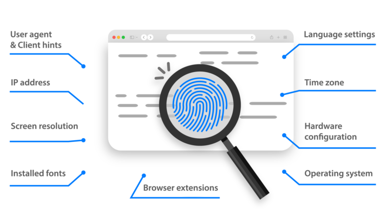 Illustration explaining what an antidetect browser is, showcasing how it masks digital fingerprints and simulates real browsing behavior to avoid detection and enhance online privacy.