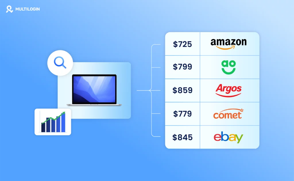Price Crawler