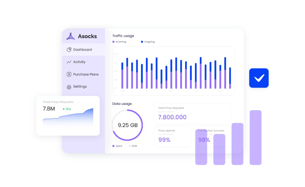 Asocks Proxies dashboard