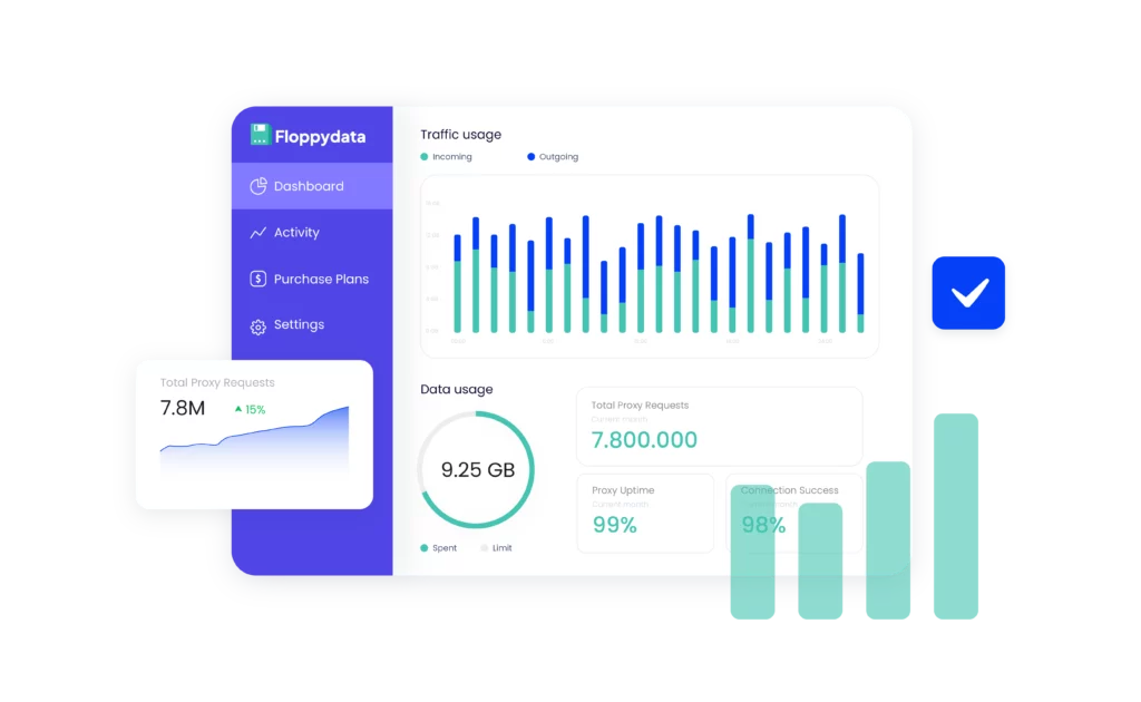 Floppydata dashboard displaying proxy usage analytics, including traffic stats, IP allocation, and connection performance.