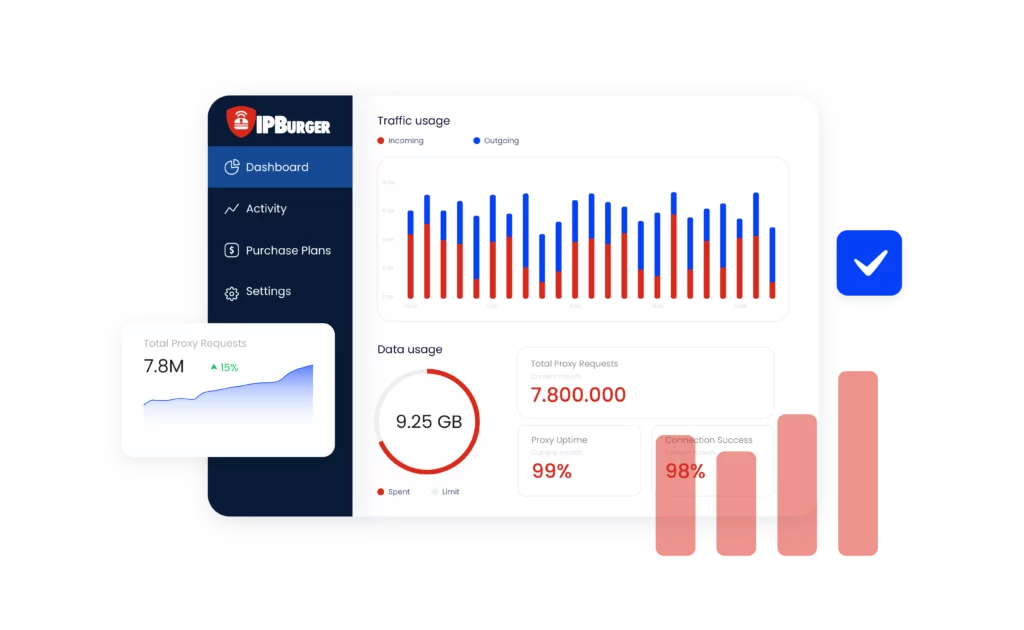 IPBurger interface