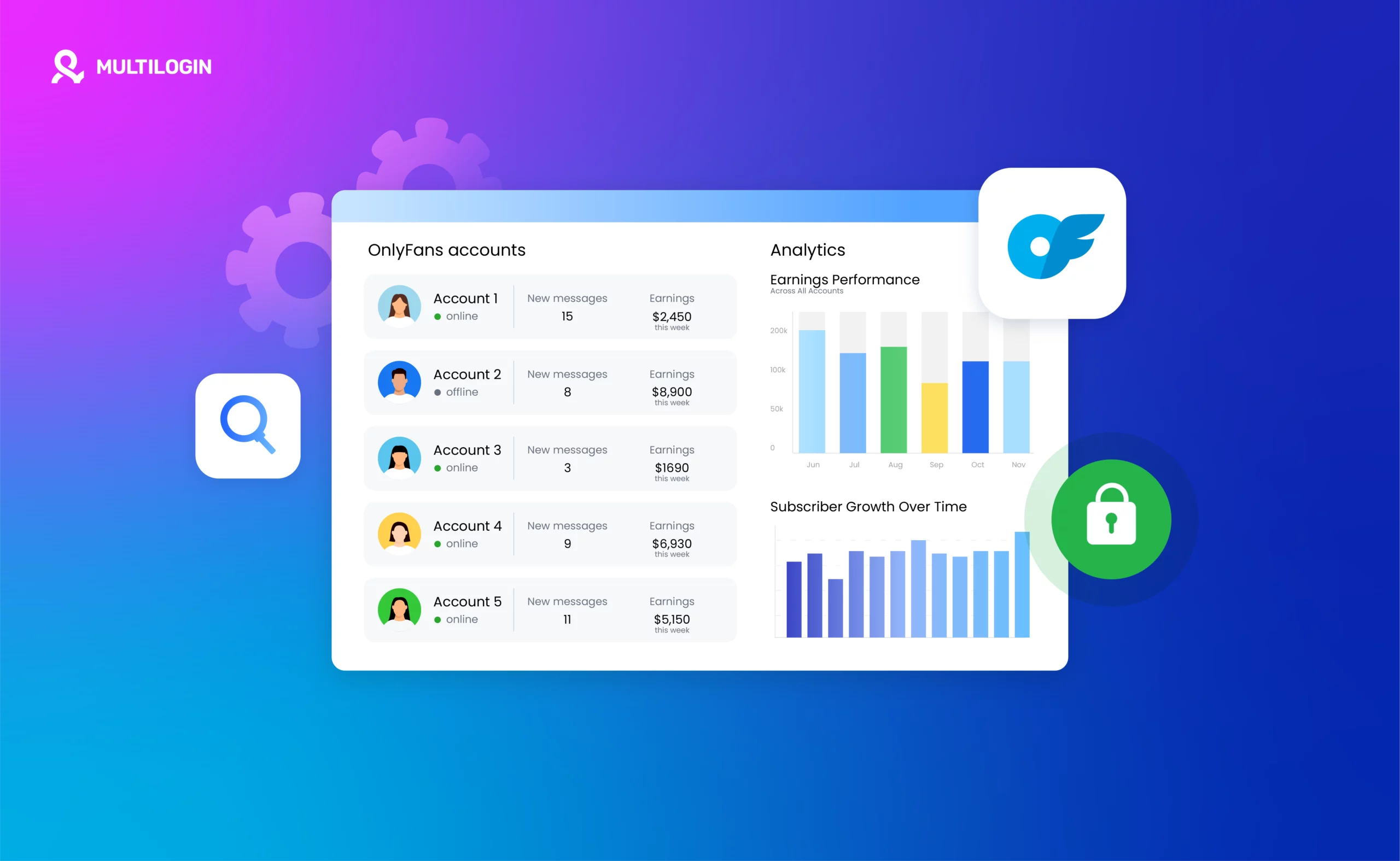 How to Manage Multiple OnlyFans Accounts in 2025