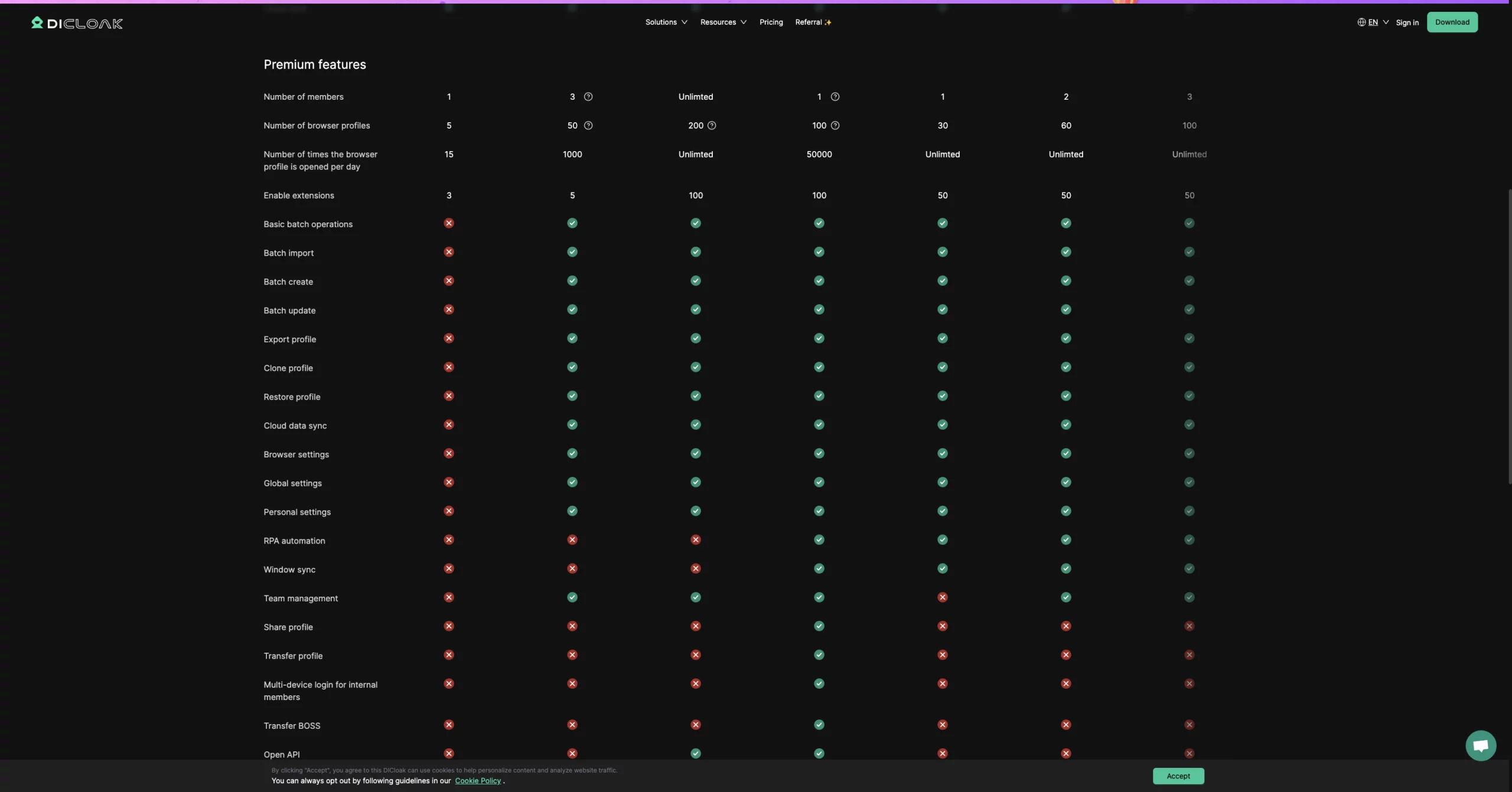 Overview of DICloak’s key features including browser profile creation, fingerprint customization, proxy integration, and built-in automation tools.