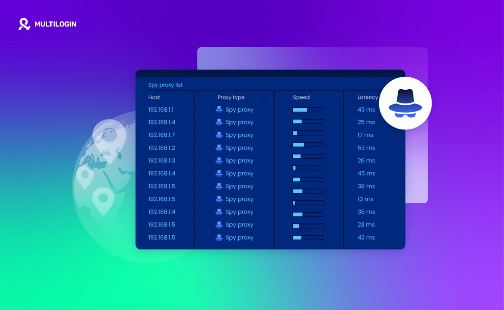 Spy Proxy List