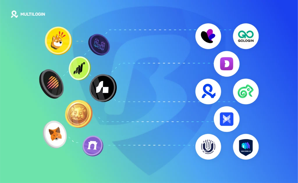 best BitBrowser Alternatives