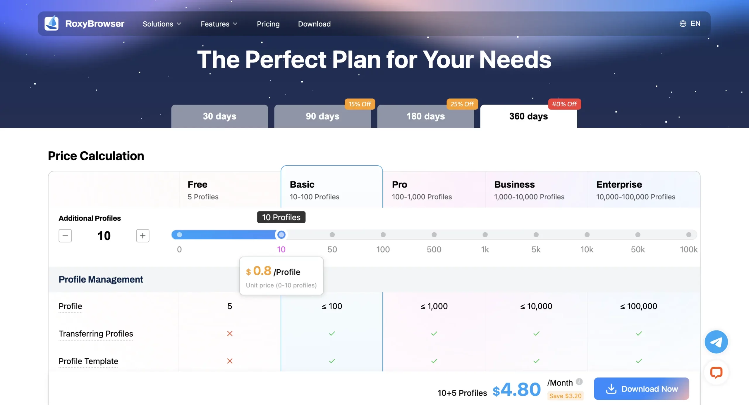 Dashboard showcasing RoxyBrowser pricing
