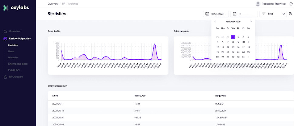 oxylabs dashboard screenshot