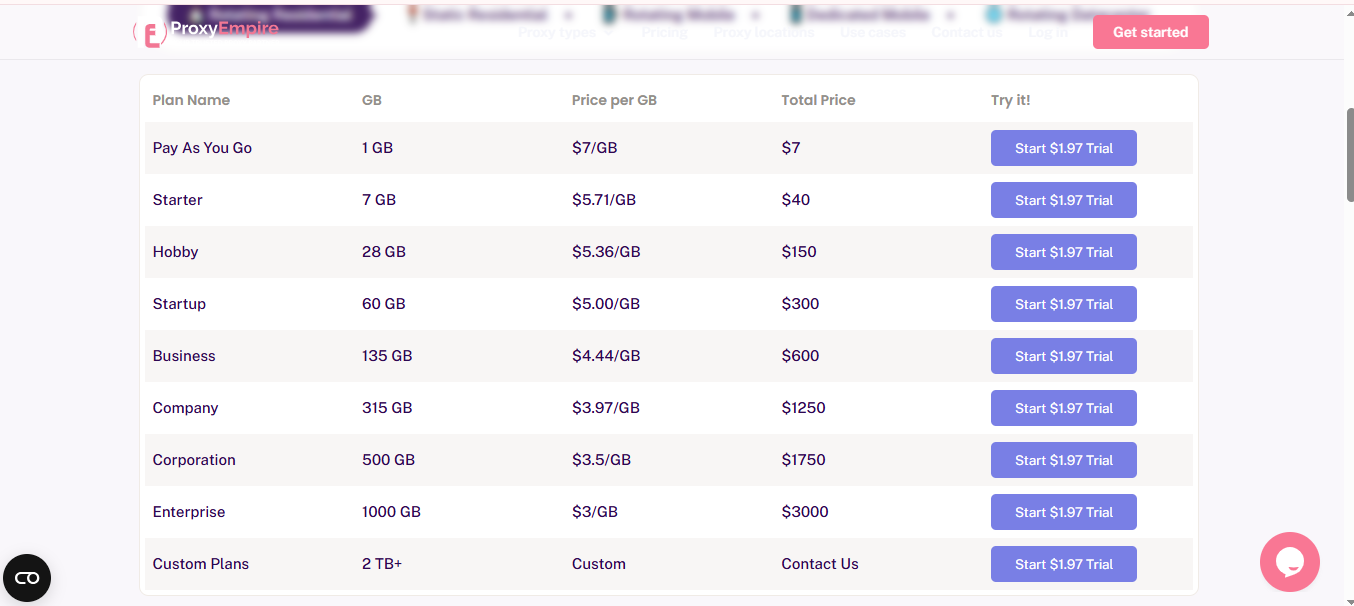 proxyempire pricing