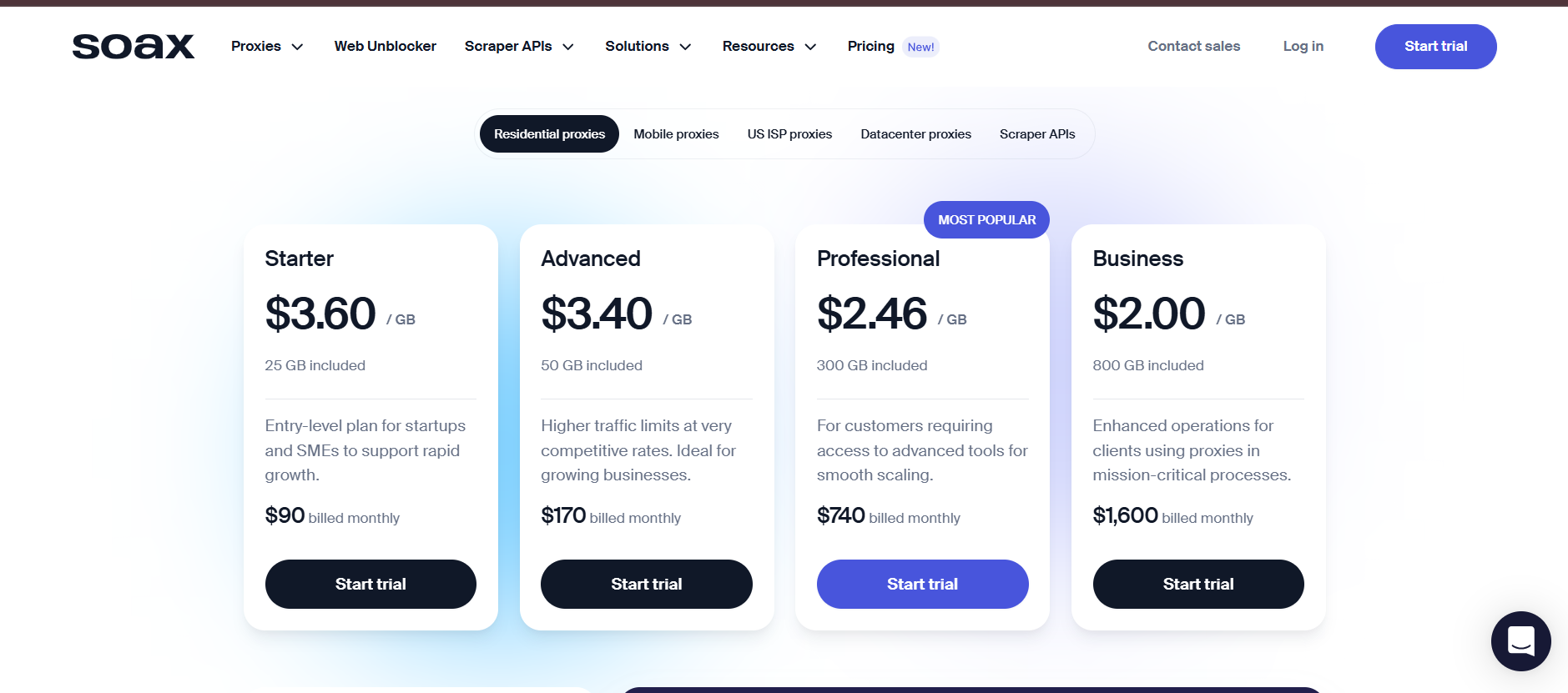soax pricing