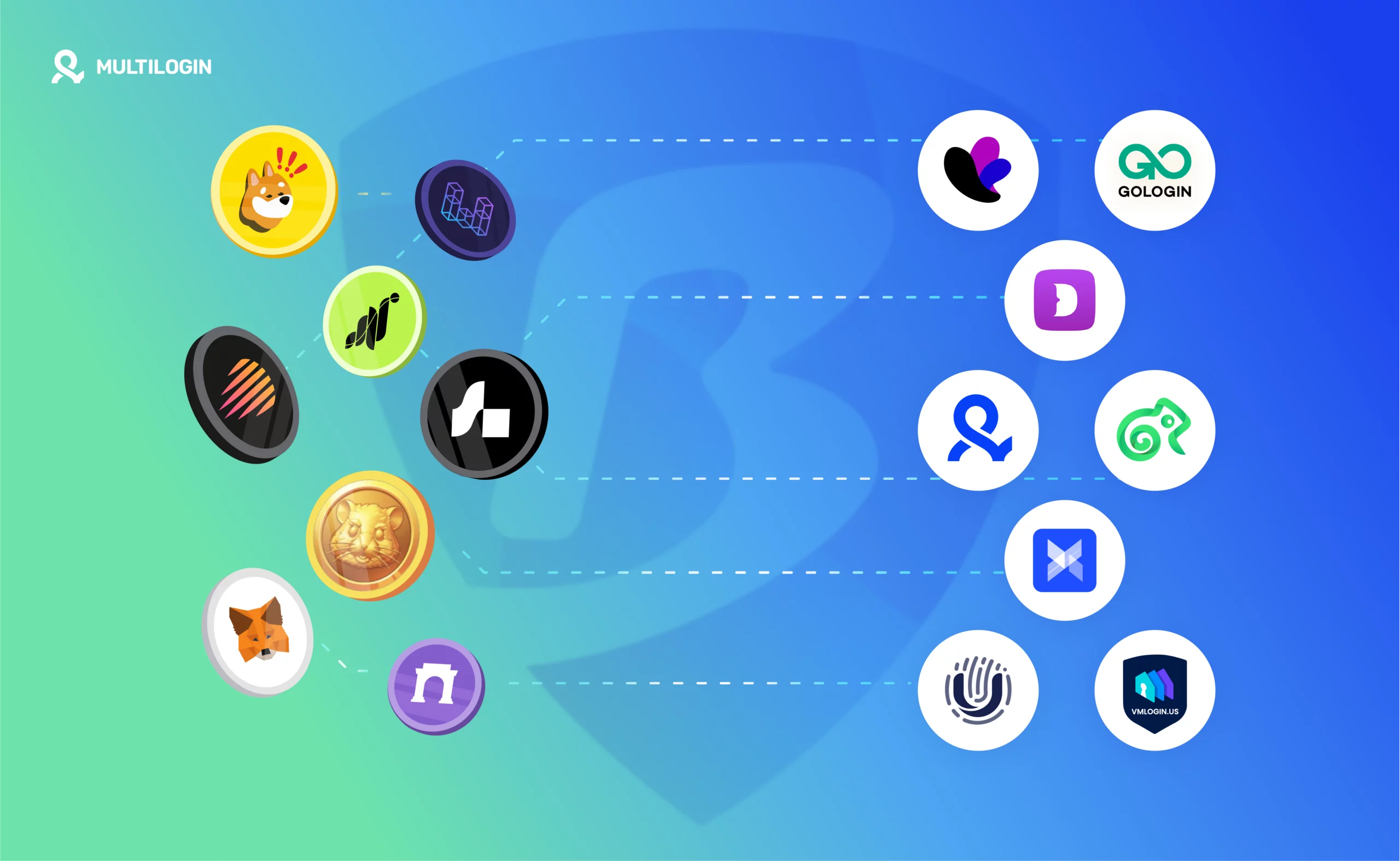 CloneBrowser Alternatives: 6 Best Anti Detect Browsers in 2025