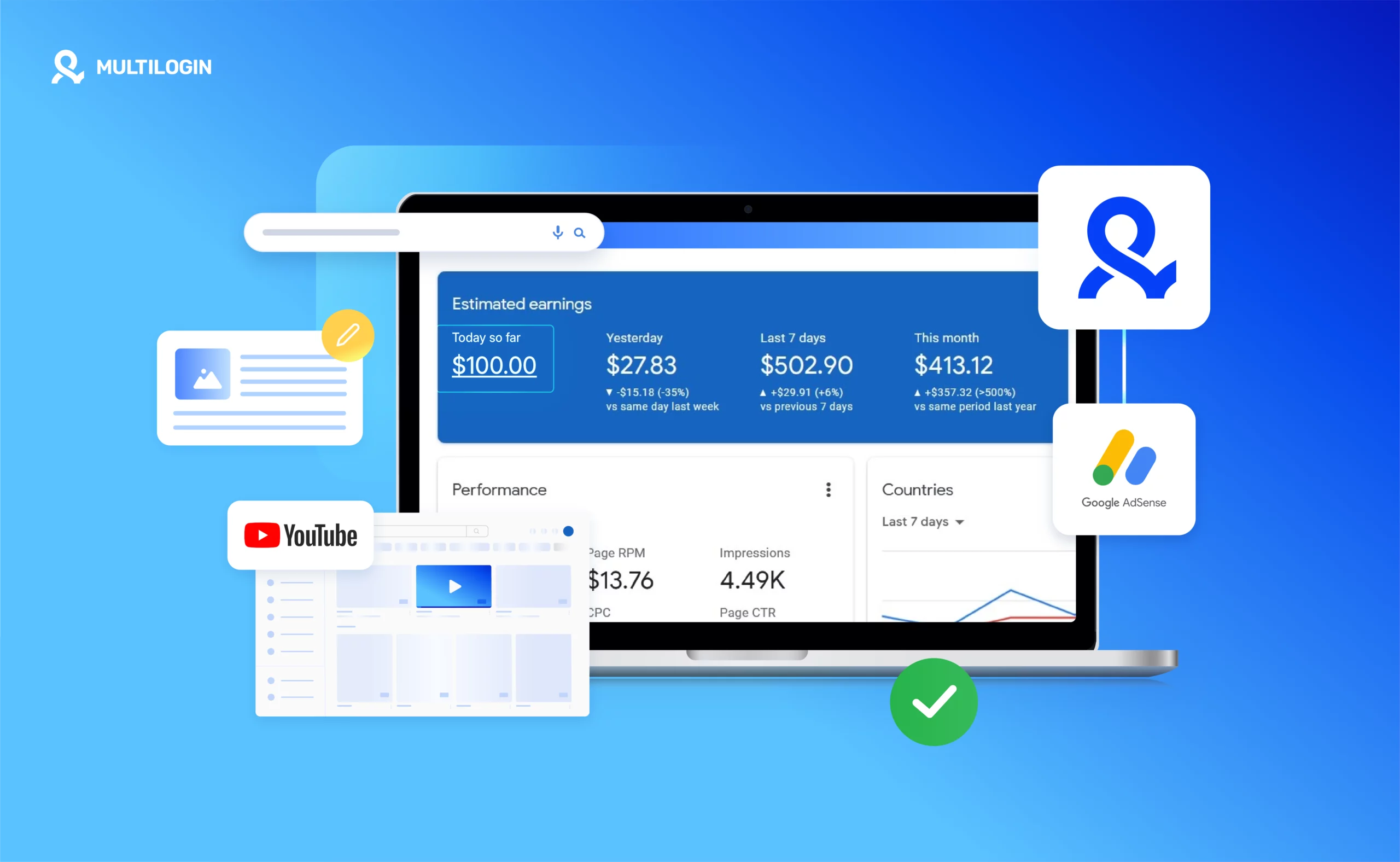 Como ganhar US$100 por dia com Google AdSense