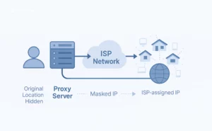 What Is an ISP Proxy