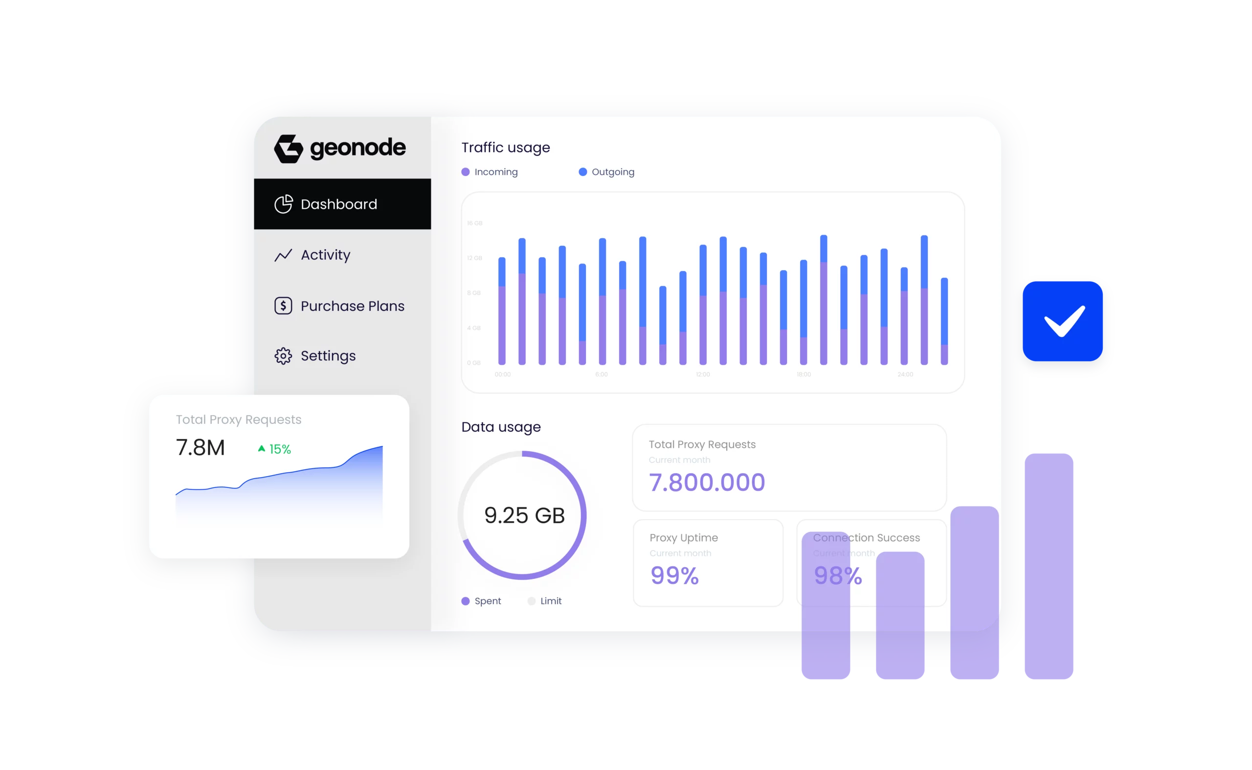 GeoNode Proxies dashboard