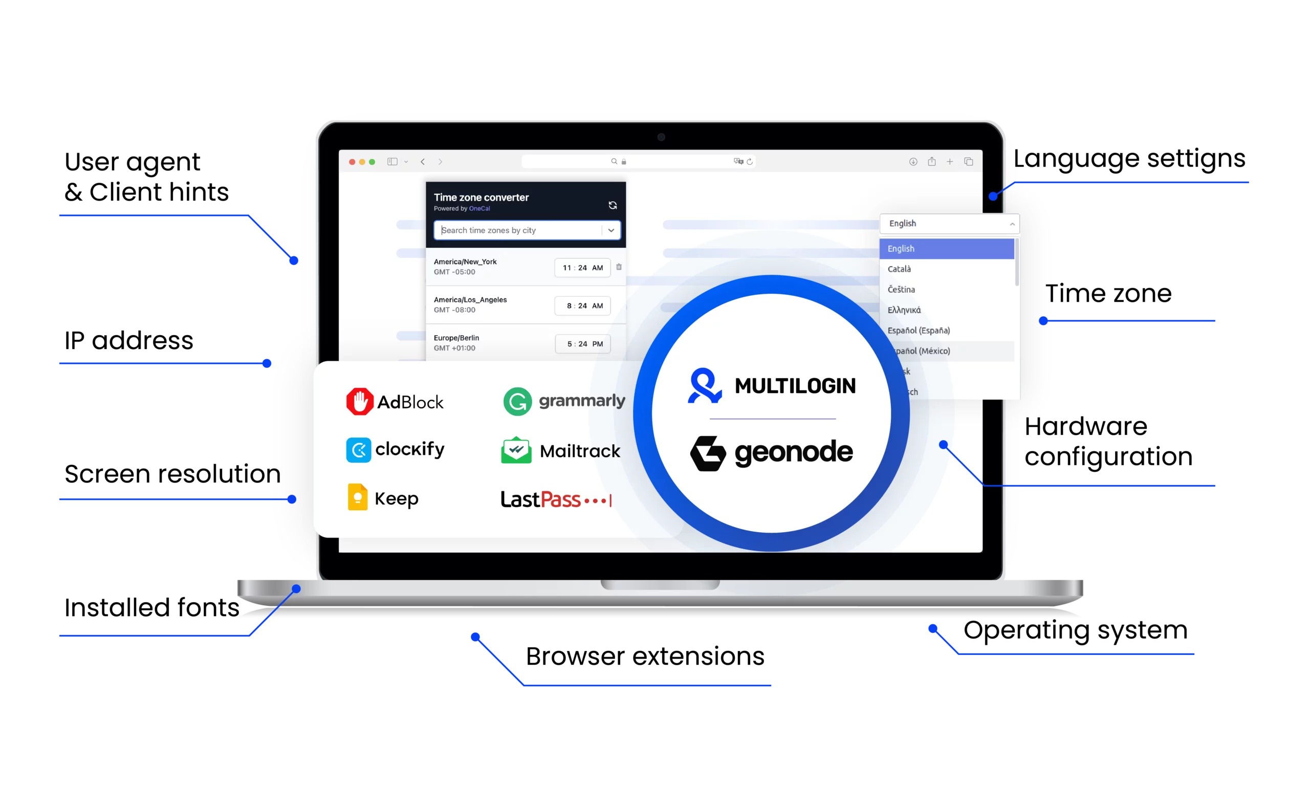 Geonode Proxies combined with Multilogin