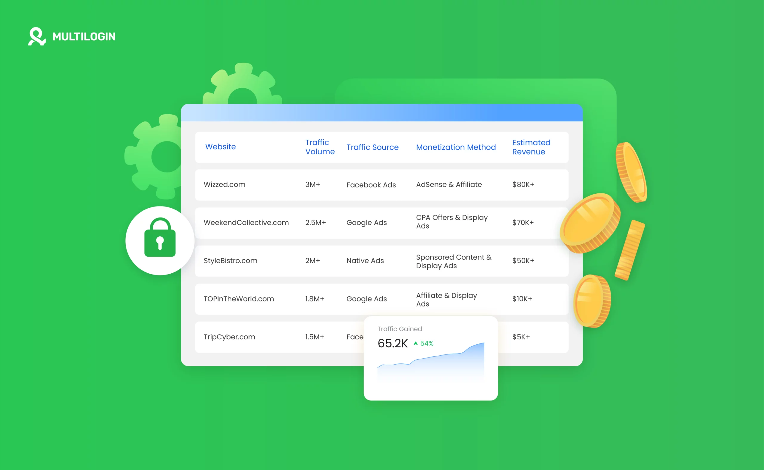 21 Ways to Make $100 Daily Online in 2026 | Complete Guide