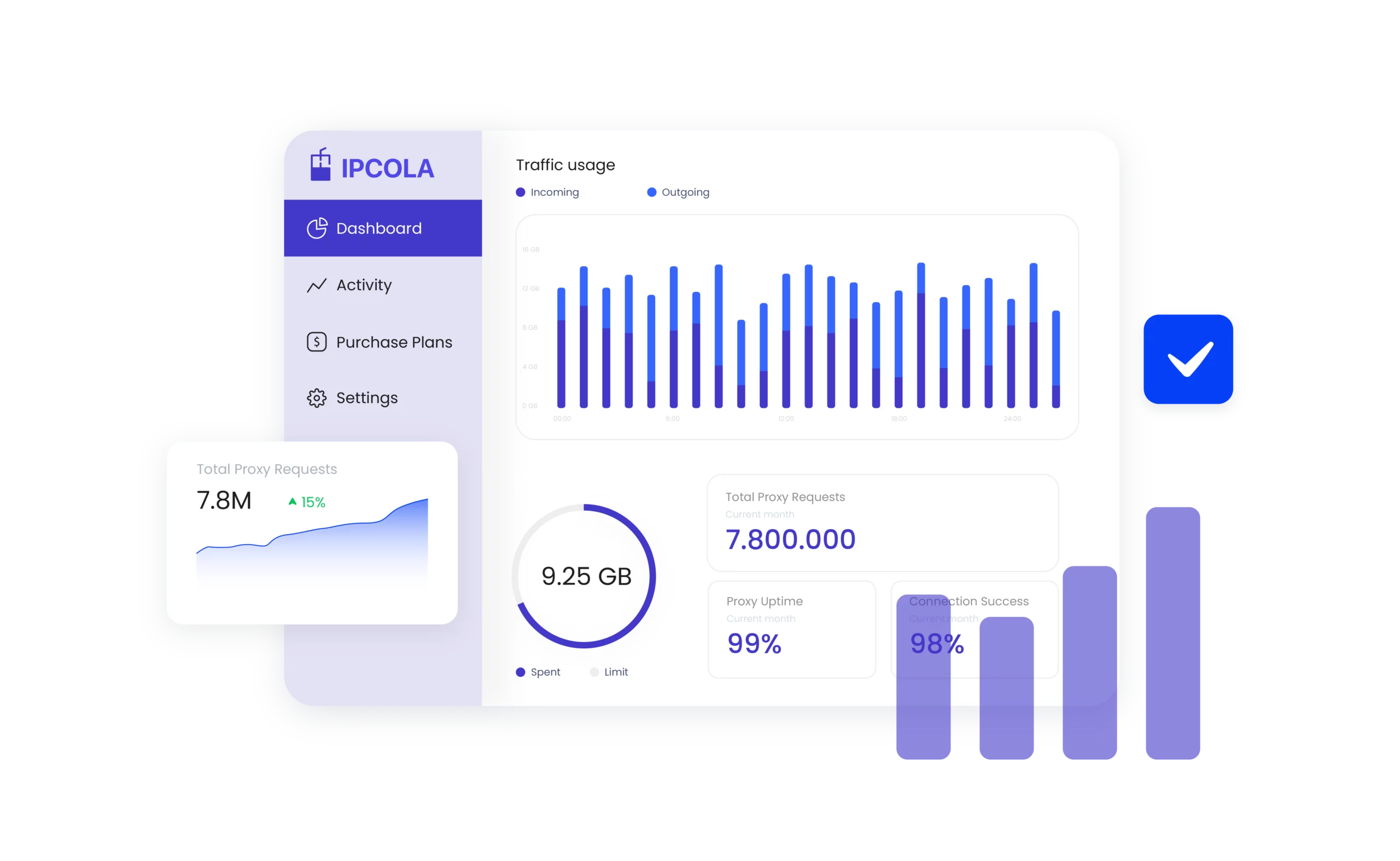 What is IPCola?