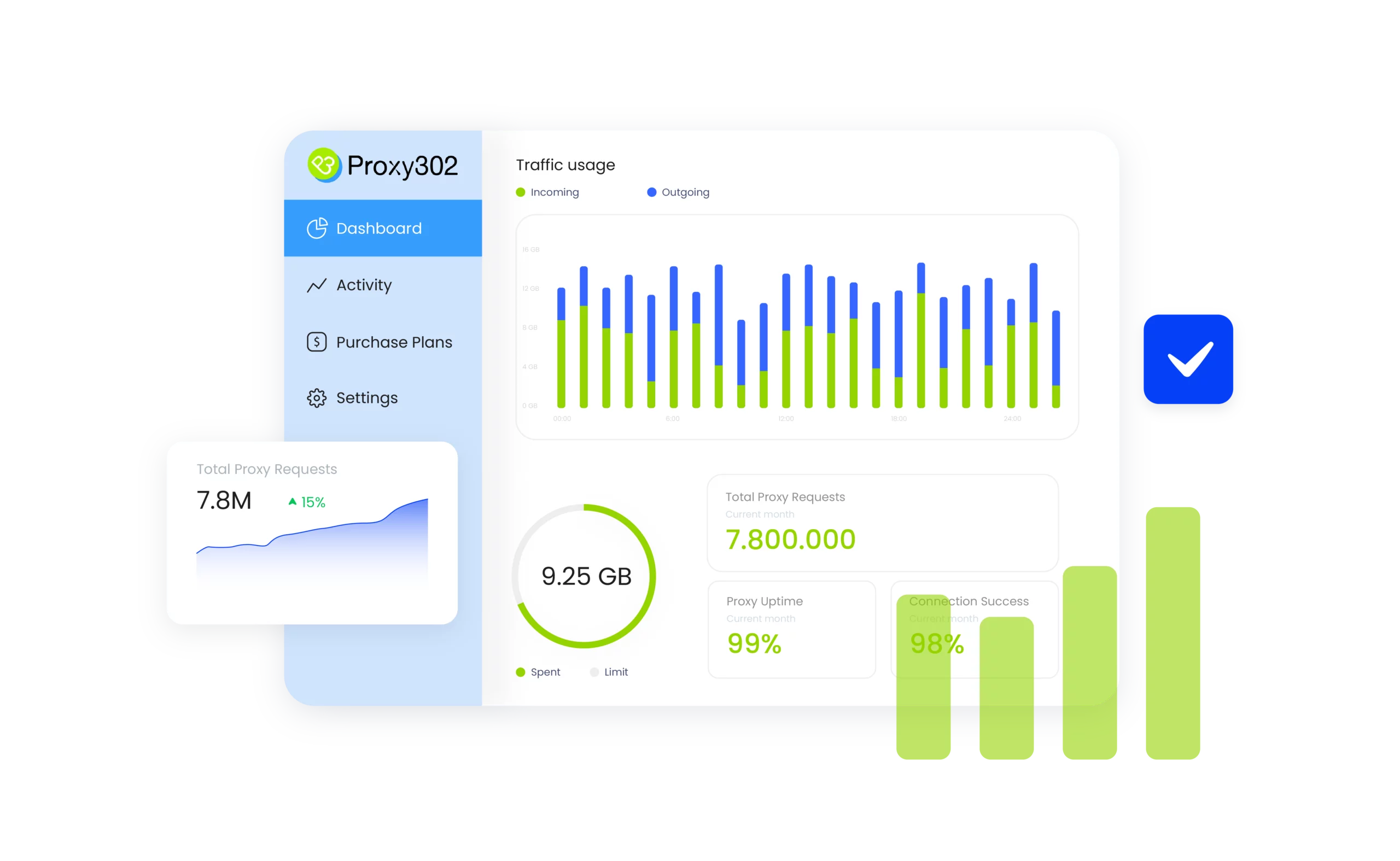 302 Proxy statistics
