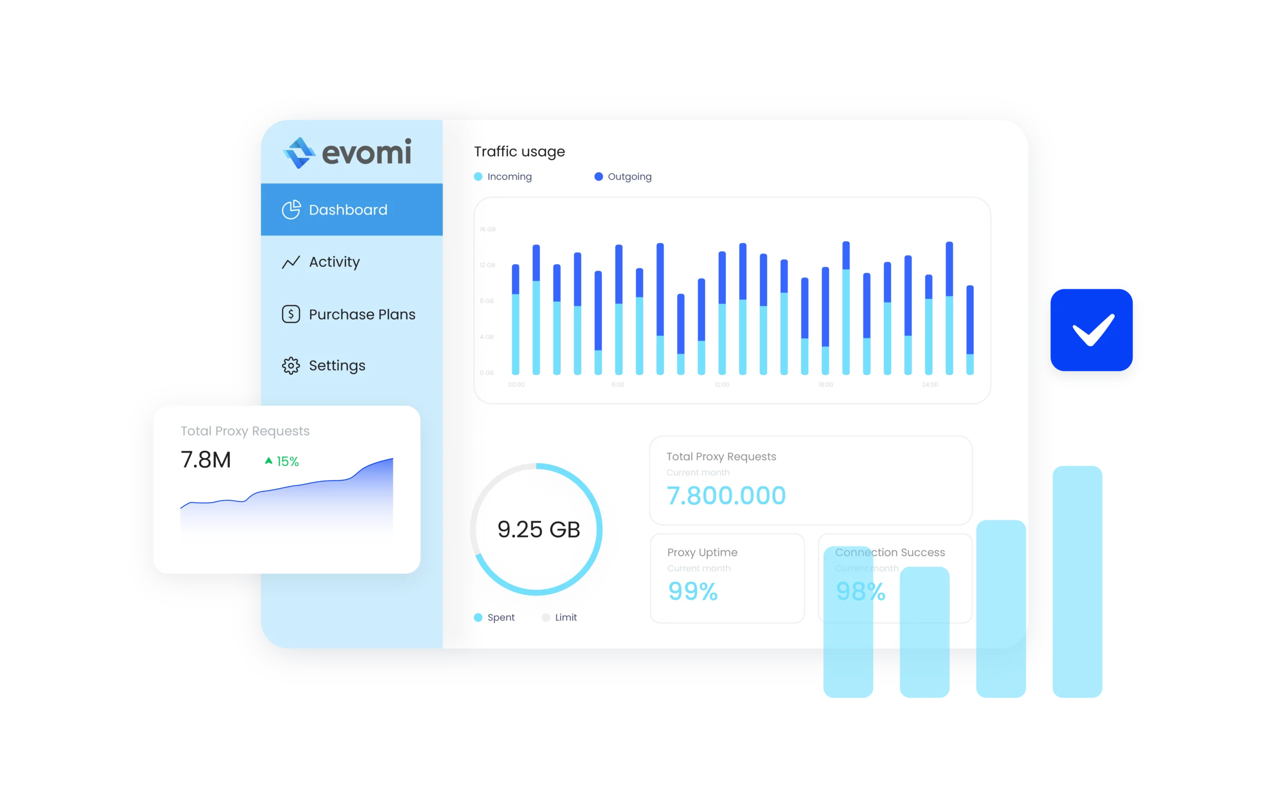 Evomi proxy review