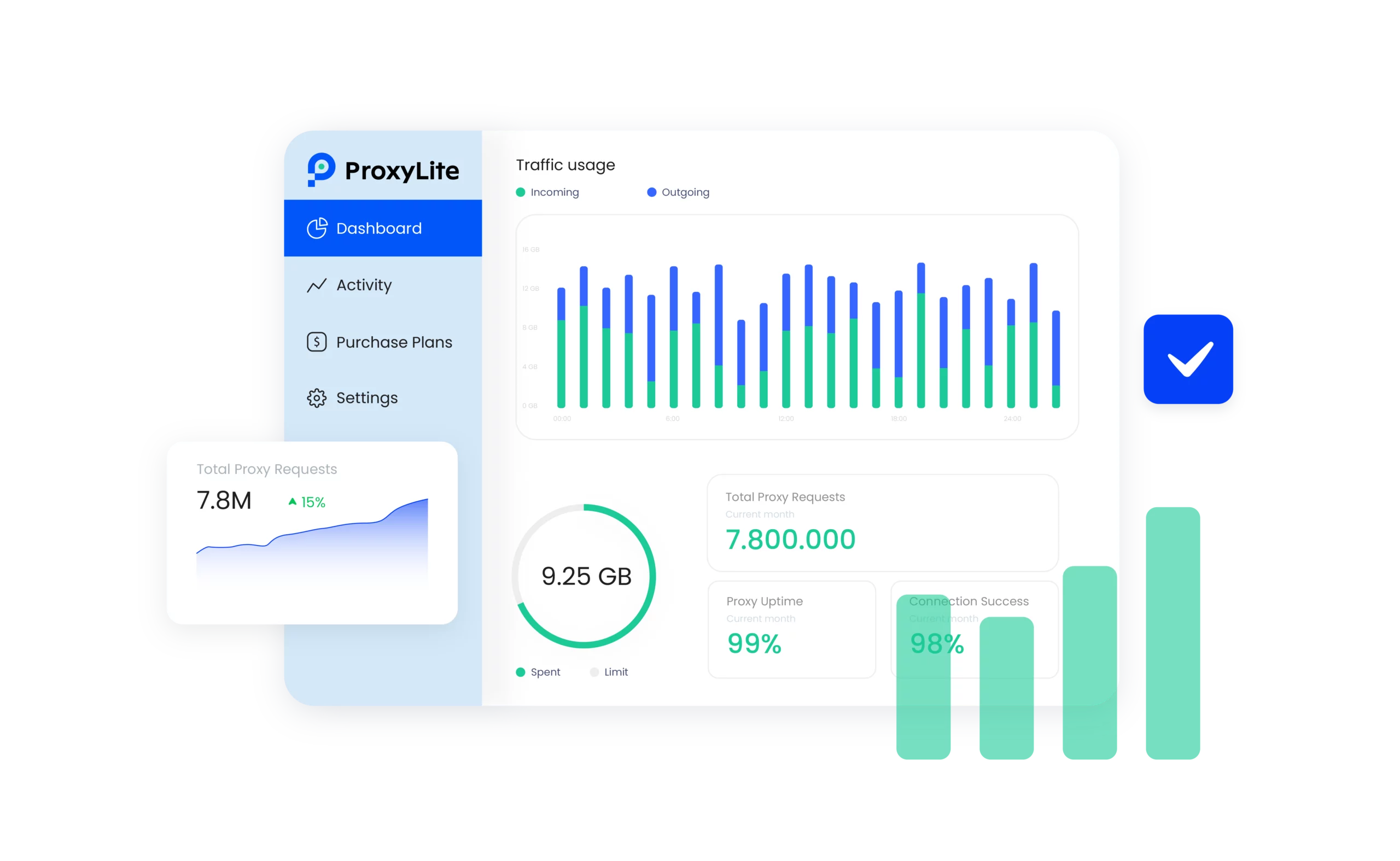ProxyLite Dashboard