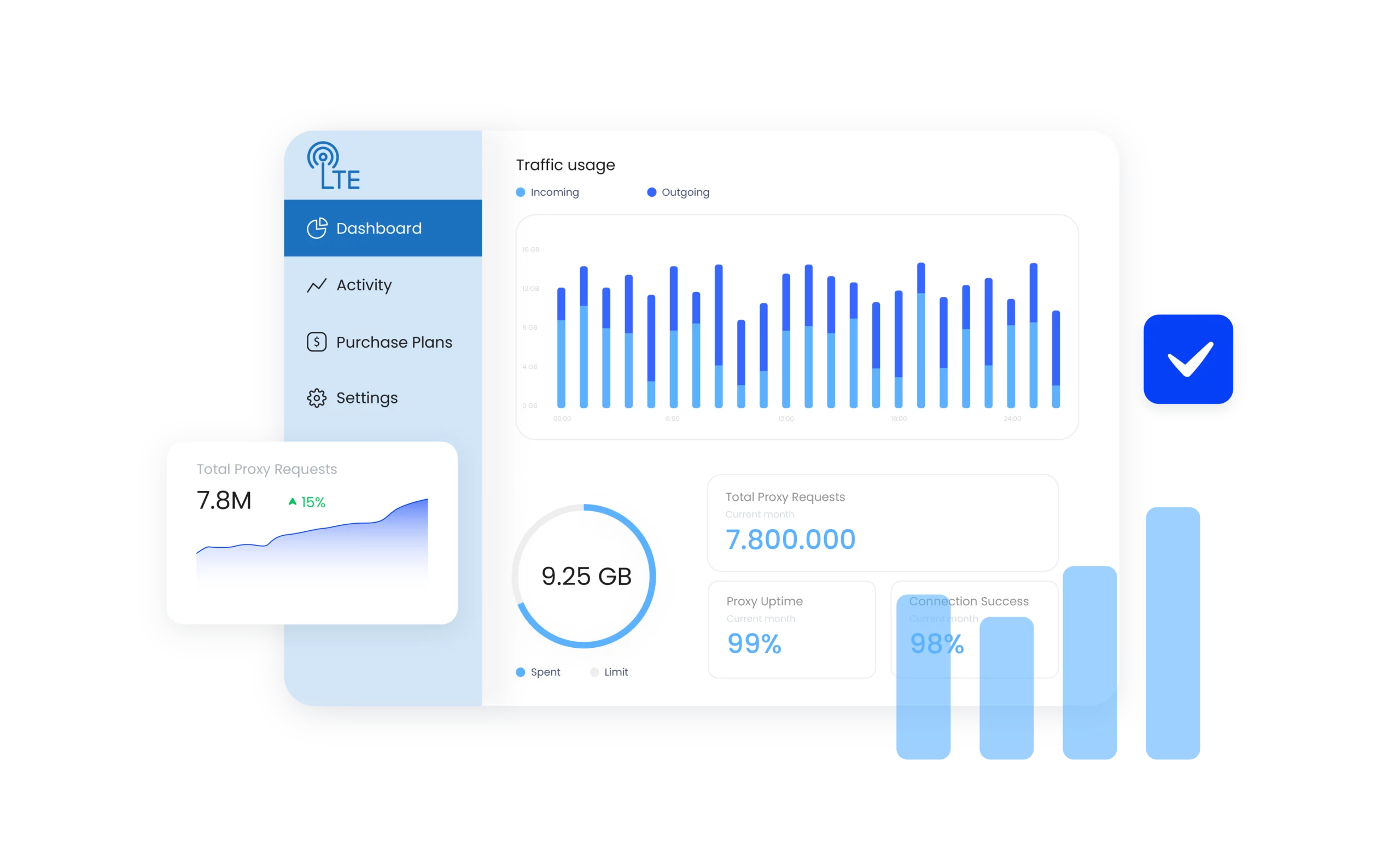 ProxyLTE dashboard