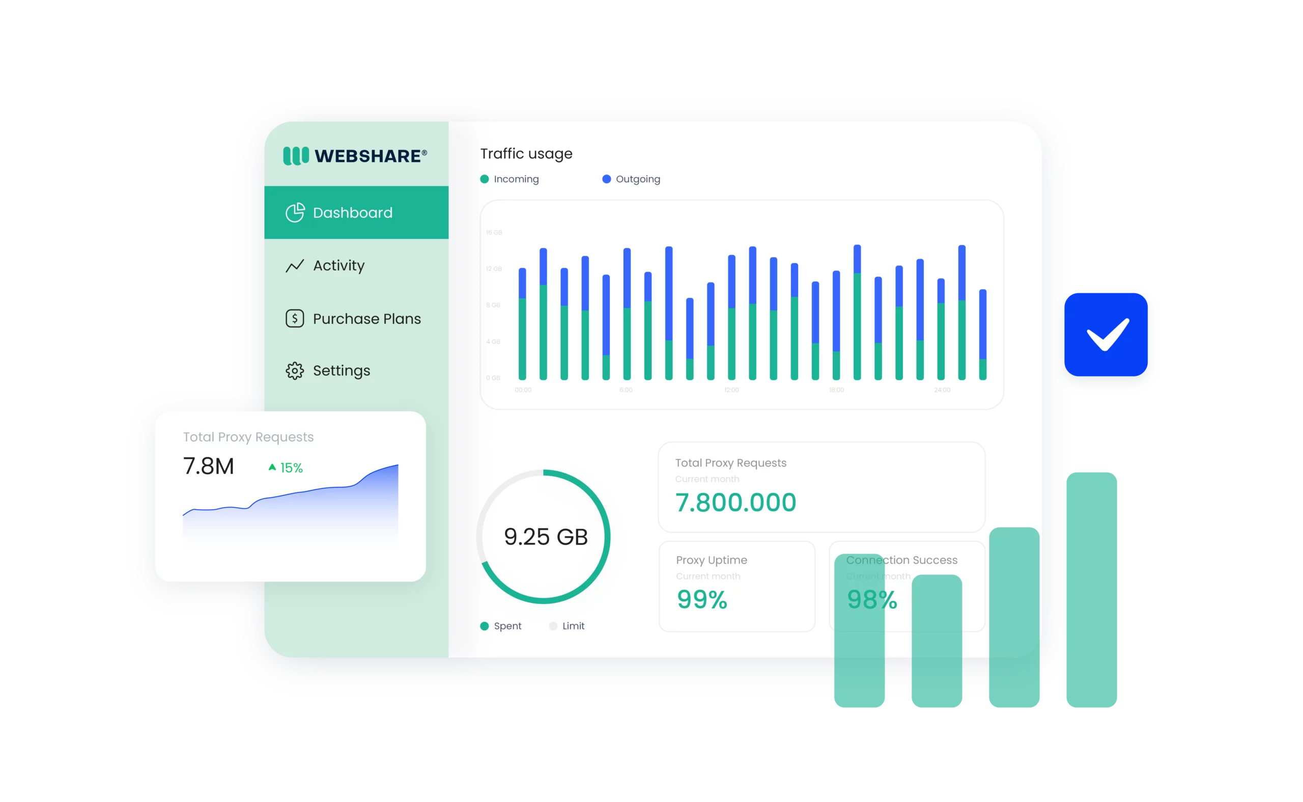 Webshare proxies dashboard