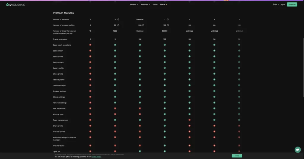 Overview of DICloak’s key features including browser profile creation, fingerprint customization, proxy integration, and built-in automation tools.