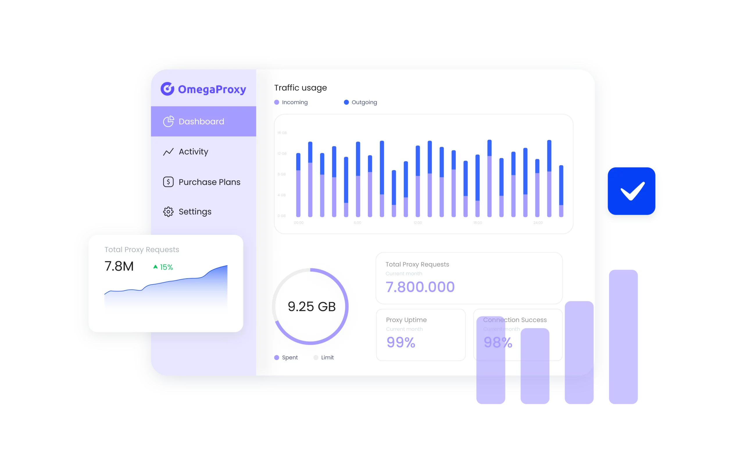 OmegaProxy dashboard