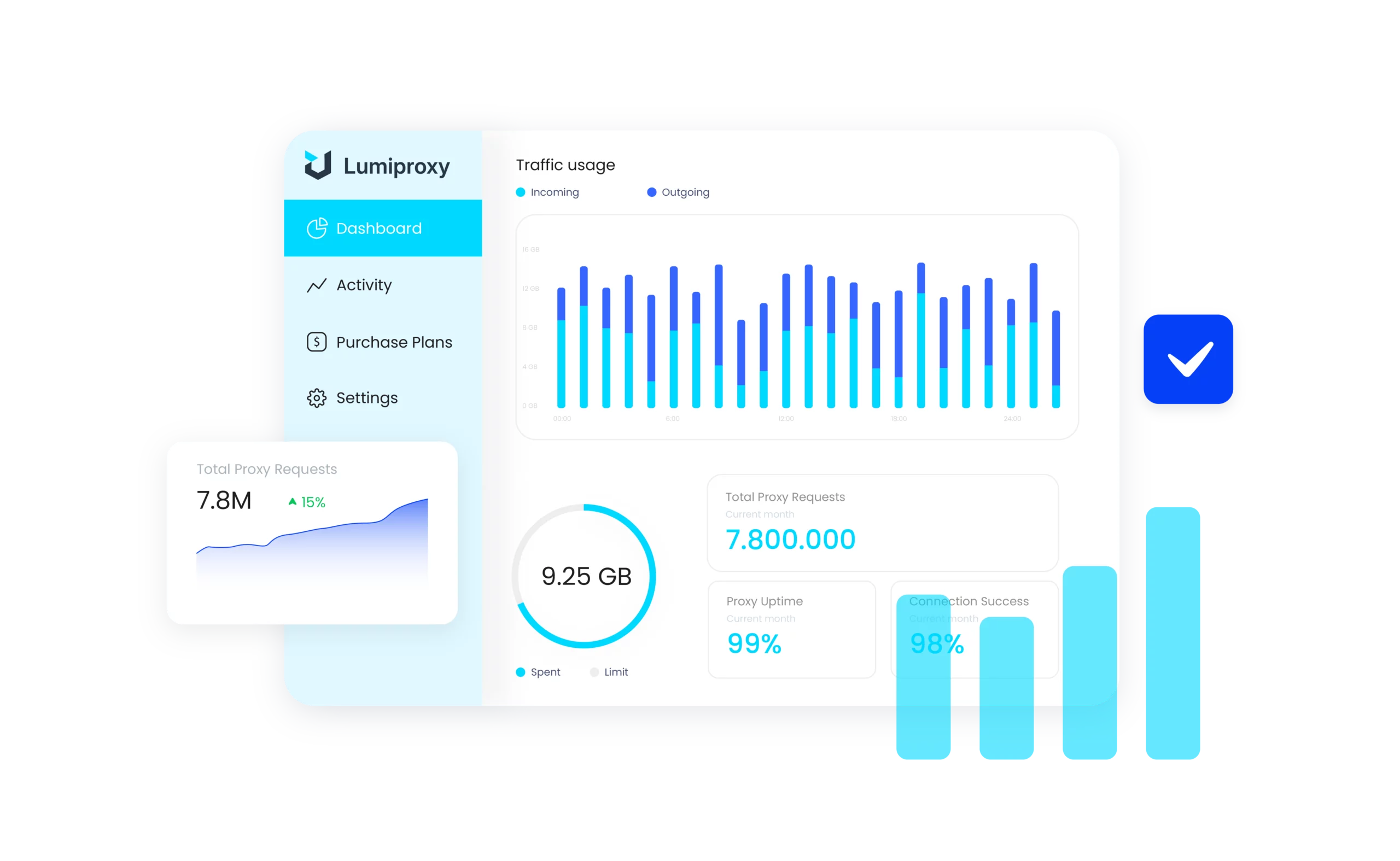 Lumiproxy dashboard