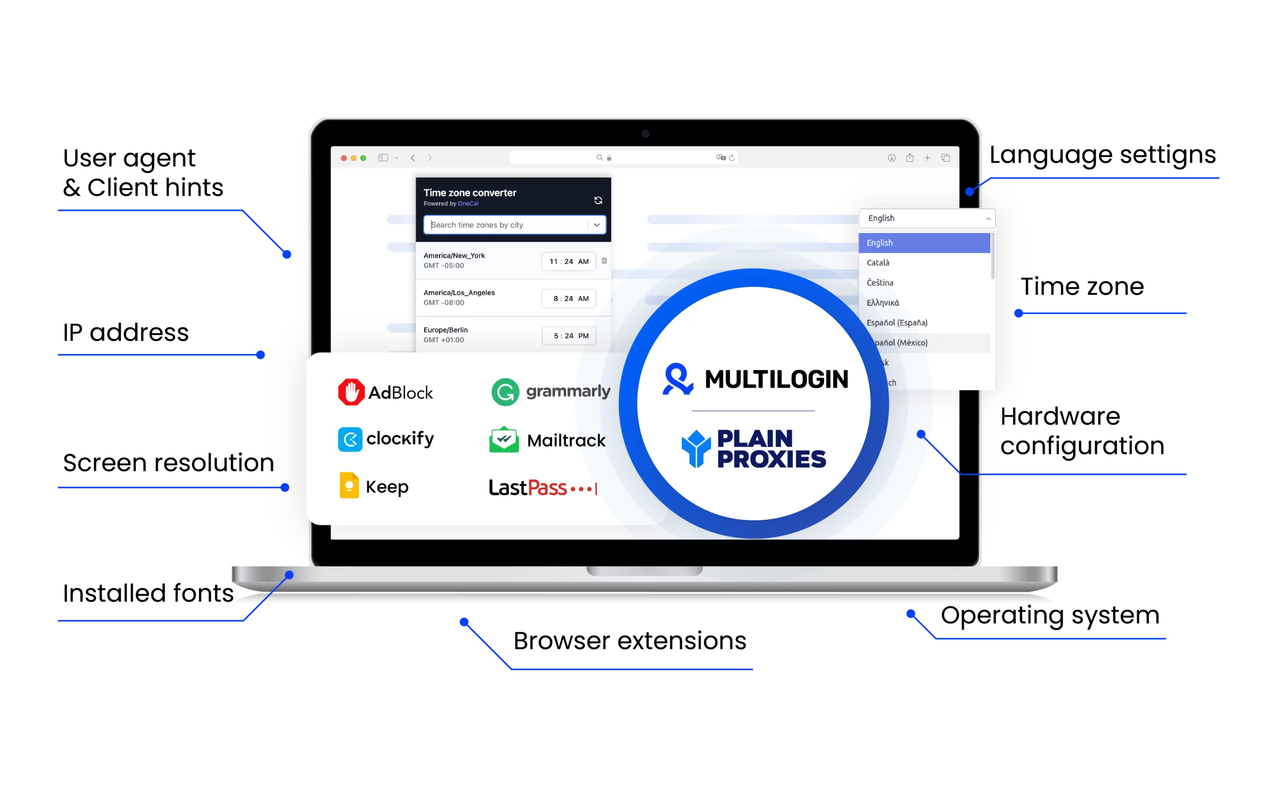 Plein Proxies combined with Multilogin