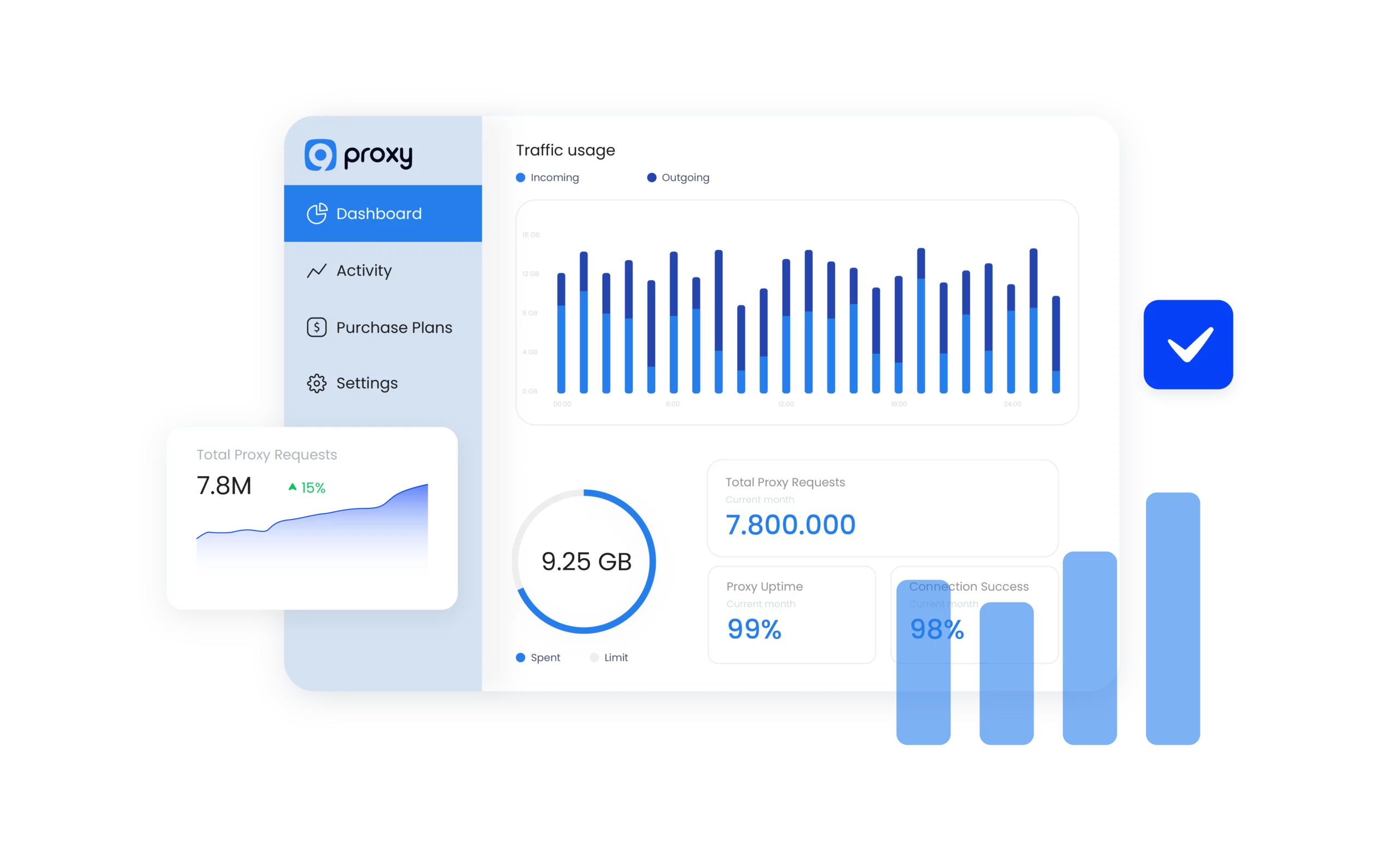 9proxy dashboard