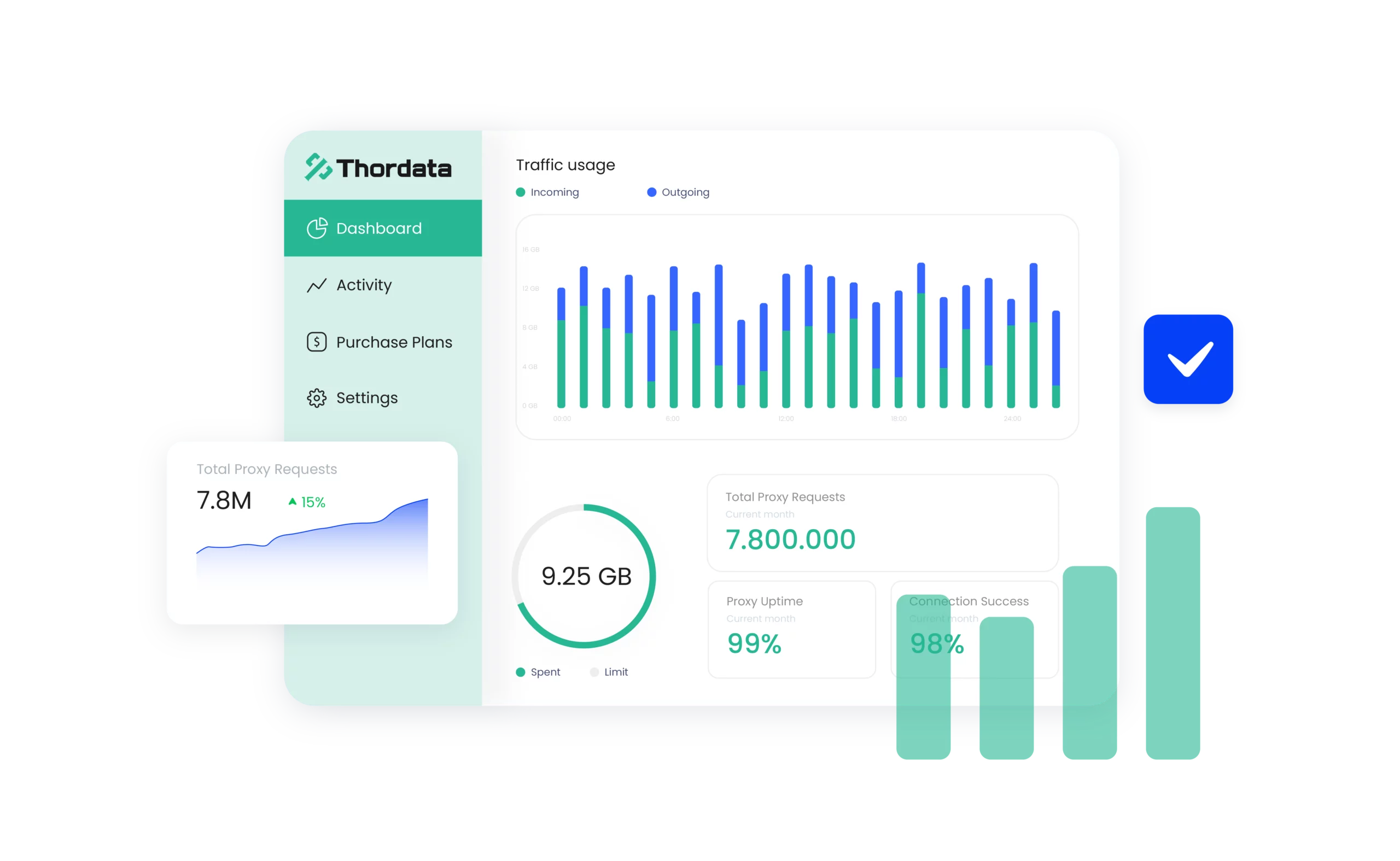 Thordata proxy dashboard