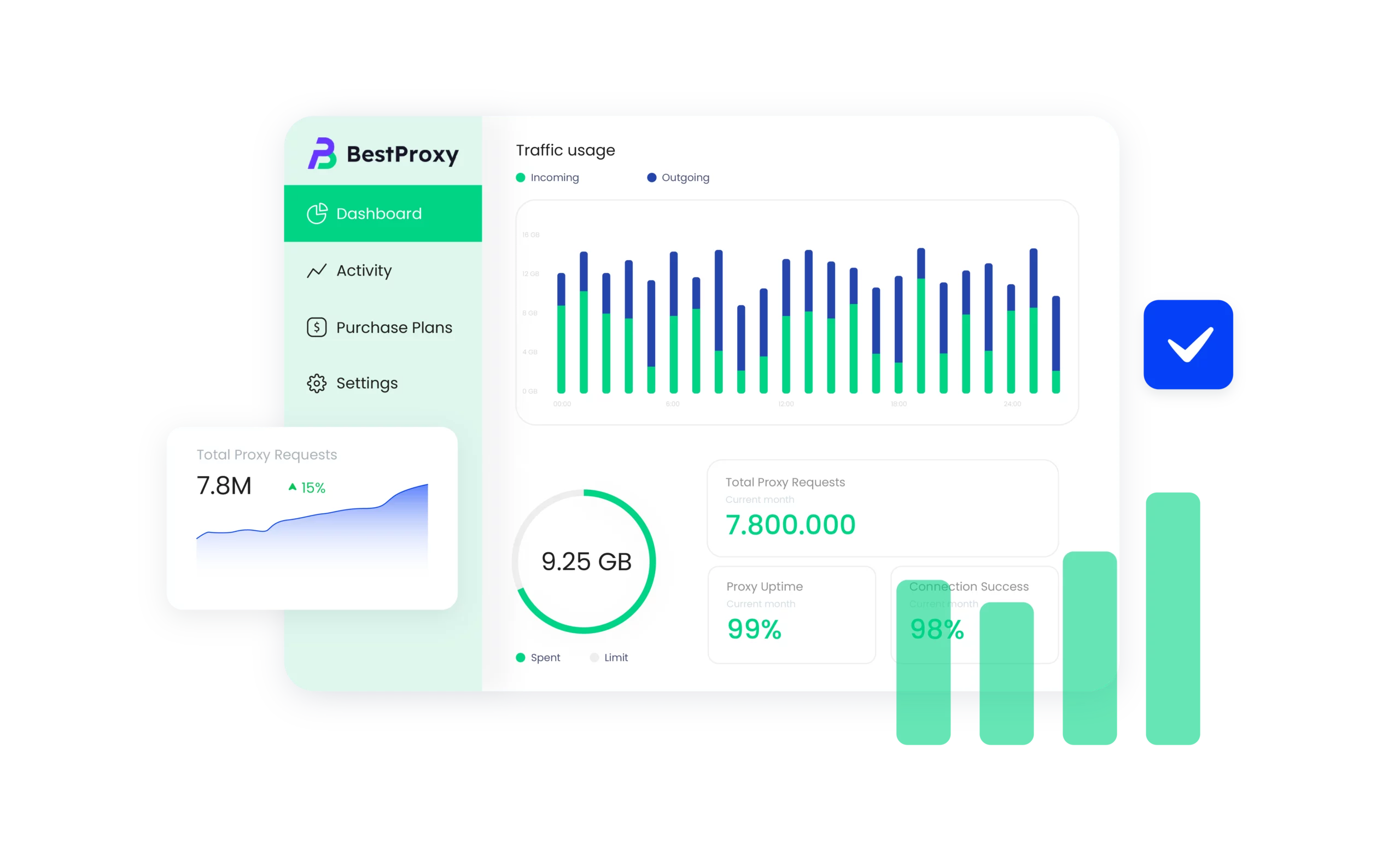 Bestproxy dashboard