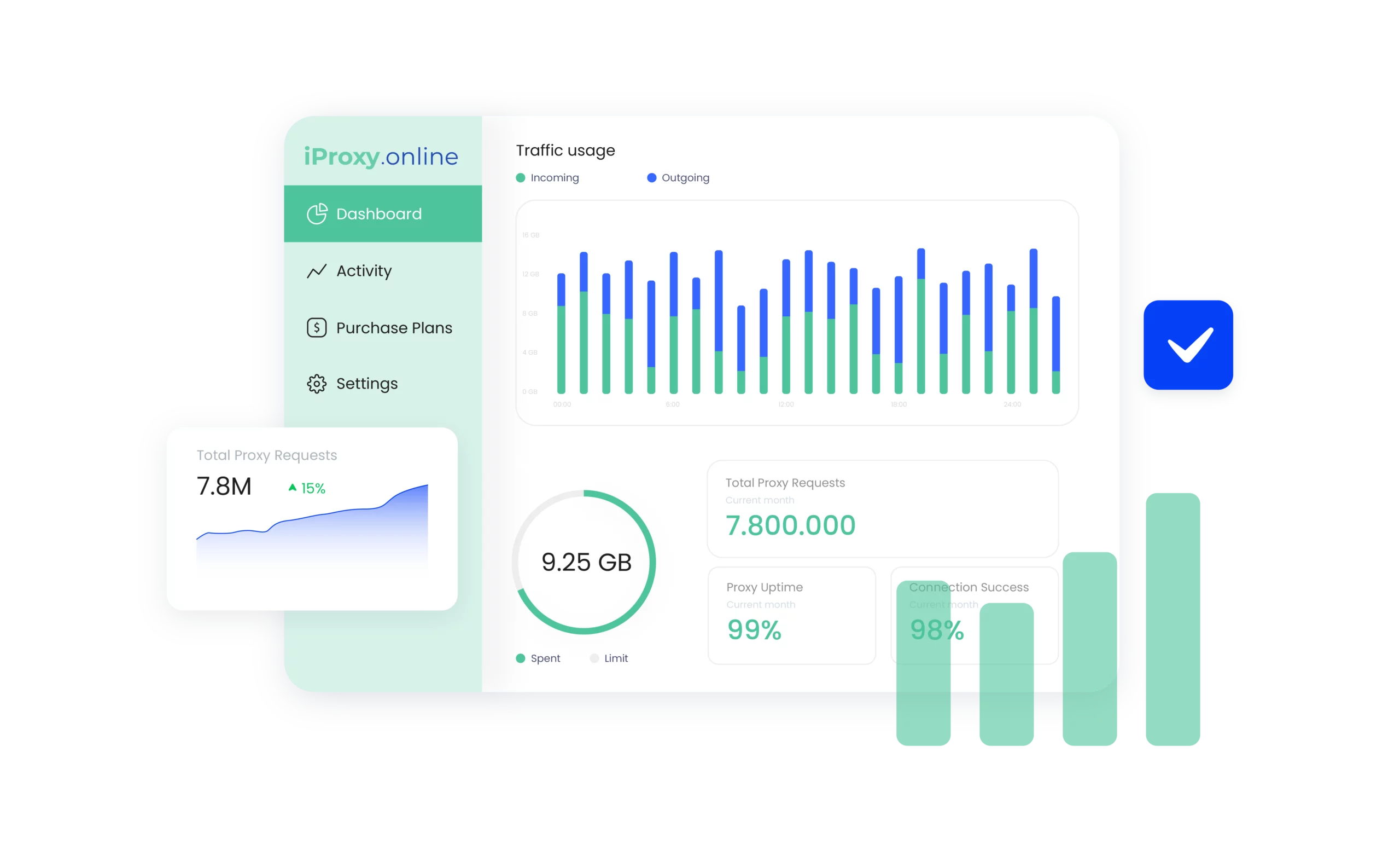iProxy dashboard
