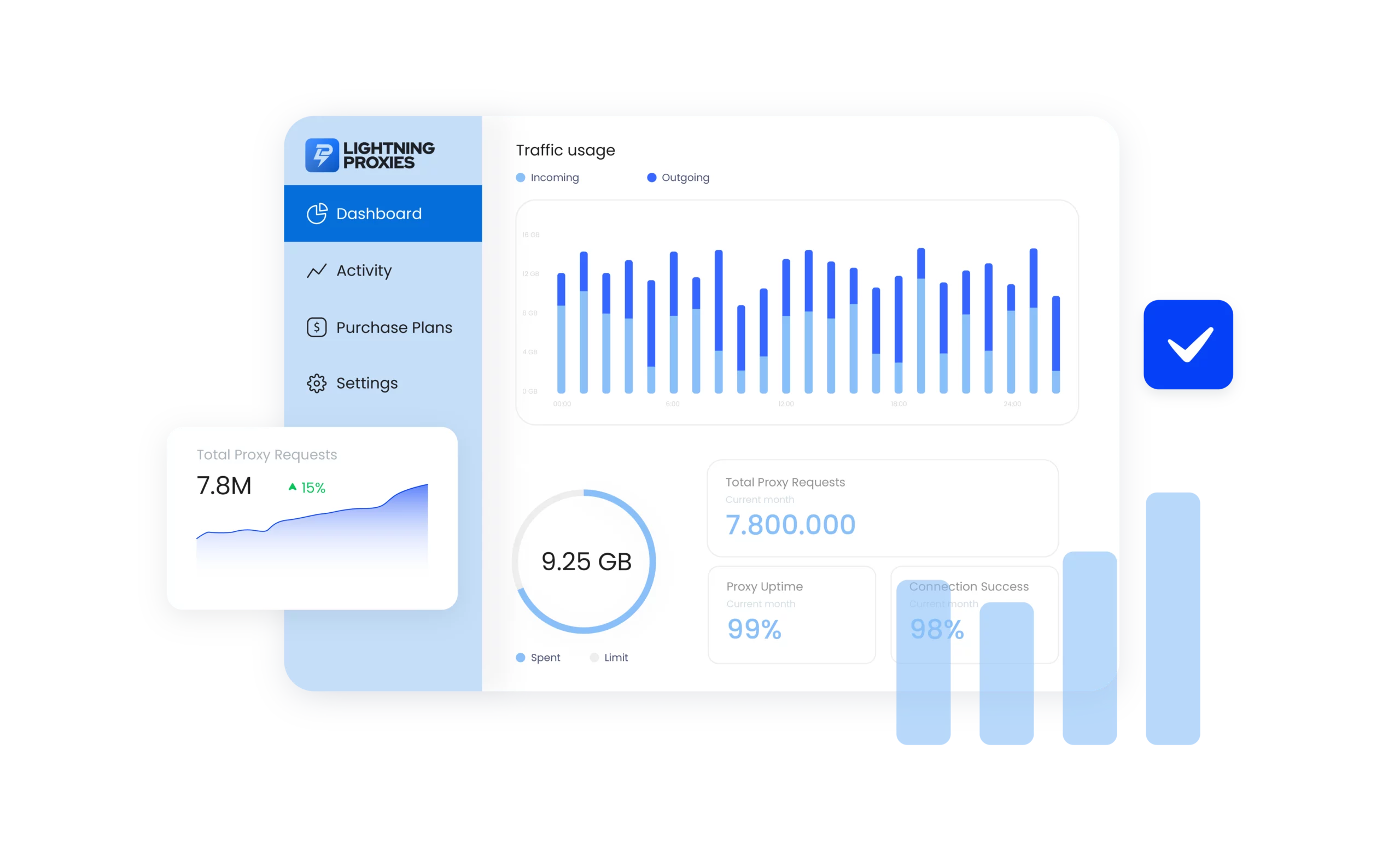 Lightning Proxies dashboard