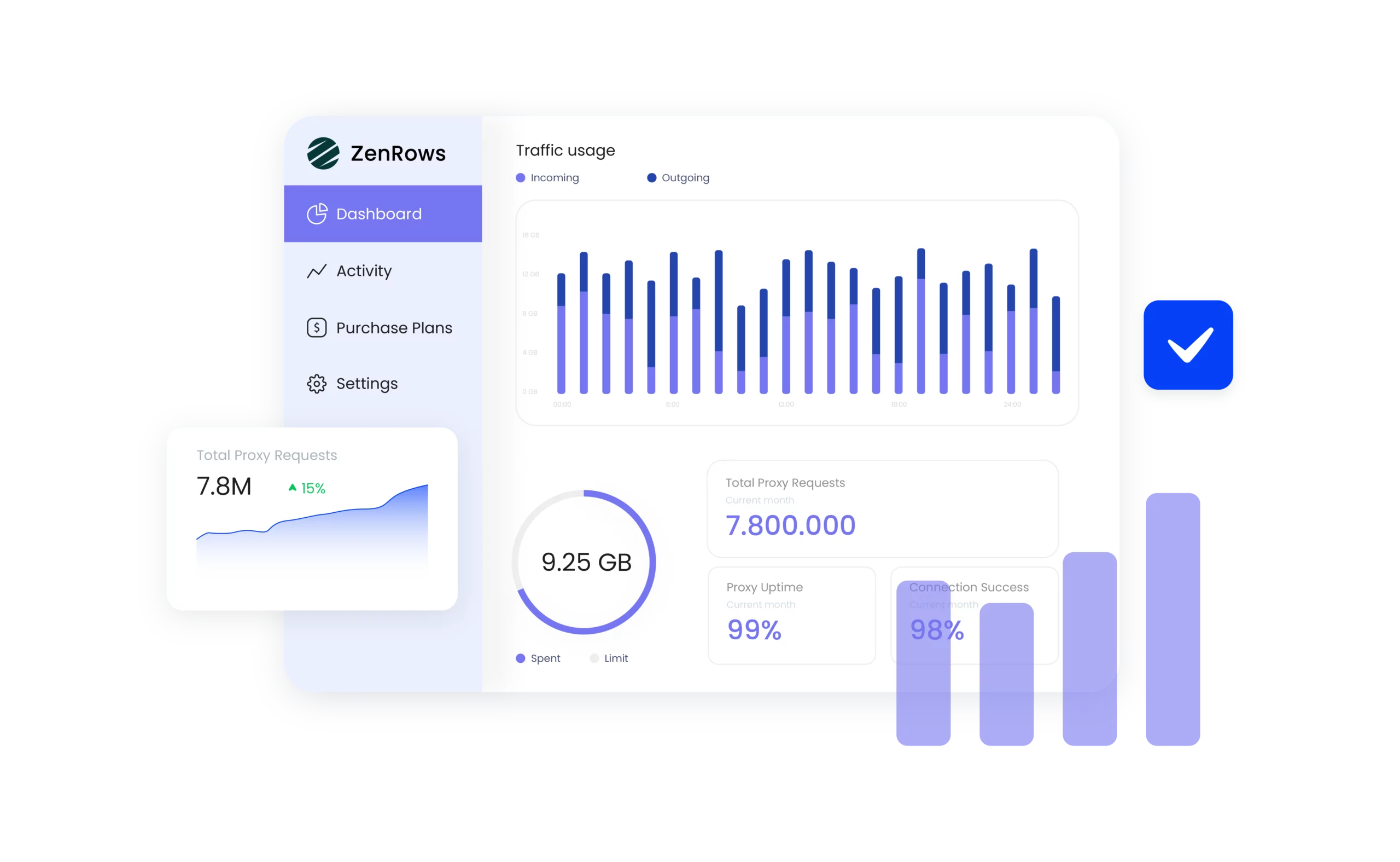 ZenRows dashboard