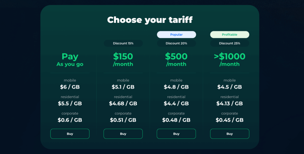 nexusnet лучшие мобильные прокси, сравнение тарифов