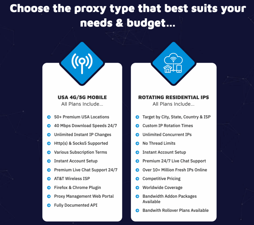 proxy-guys лучшие мобильные прокси, сравнение тарифов