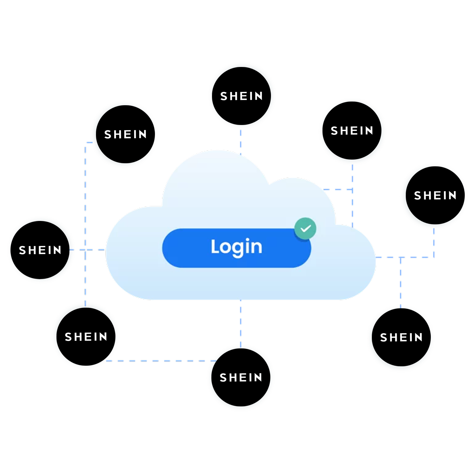 Shein Login Example Create multiple SHEIN accounts with Multilogin | Start trial for $2