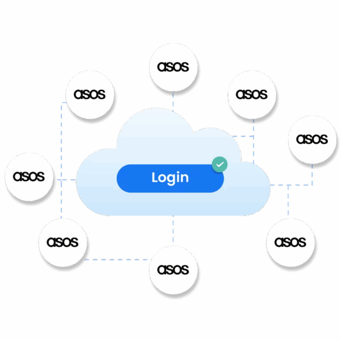 Asos Labeled Run Multiple ASOS Accounts Securely with Multilogin | Trial $2