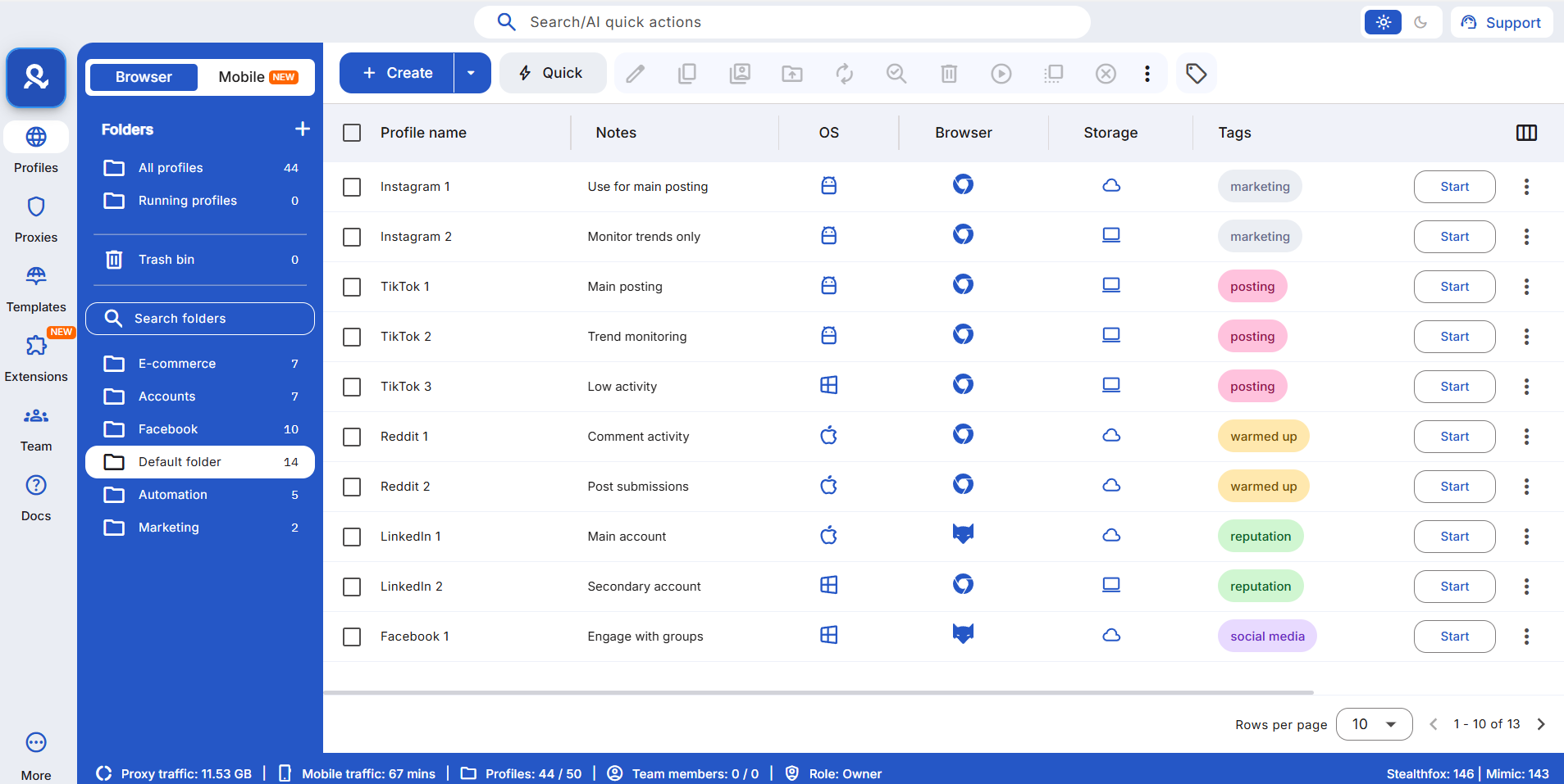 Multilogin's Dahsboard for multiple Instagram accounts