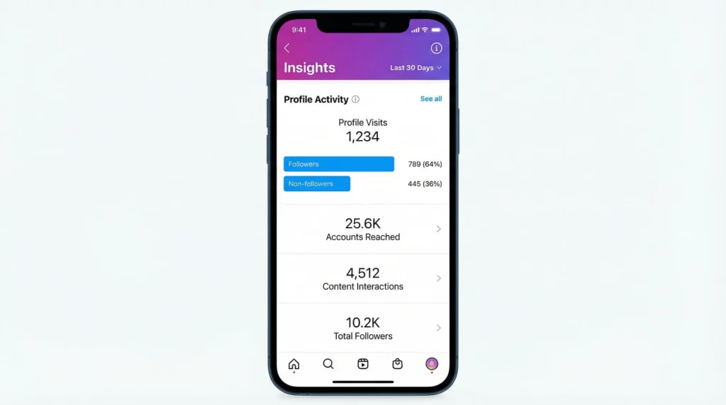 instagram_insights_dashboard