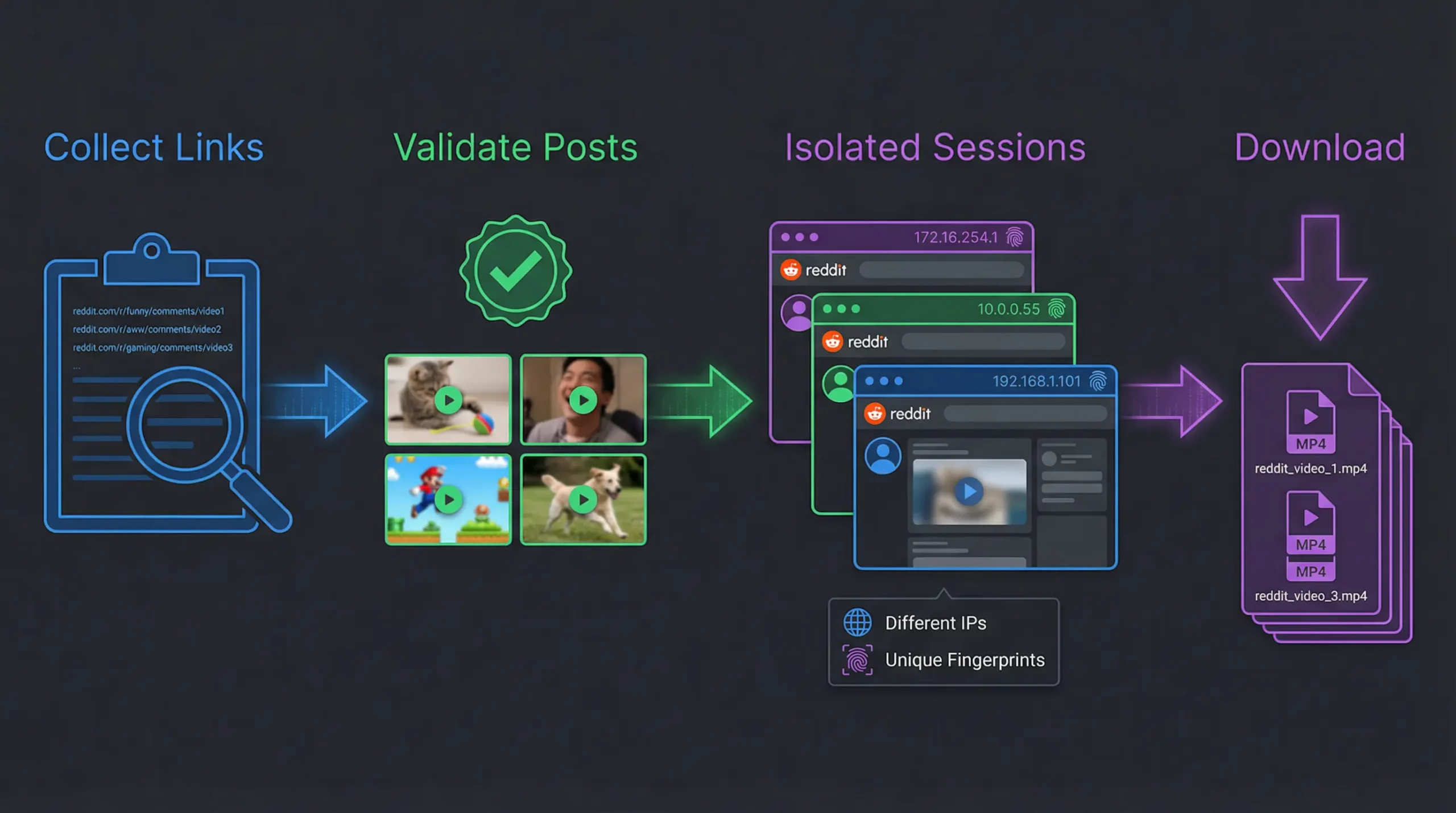 reddit_bulk_download_workflow