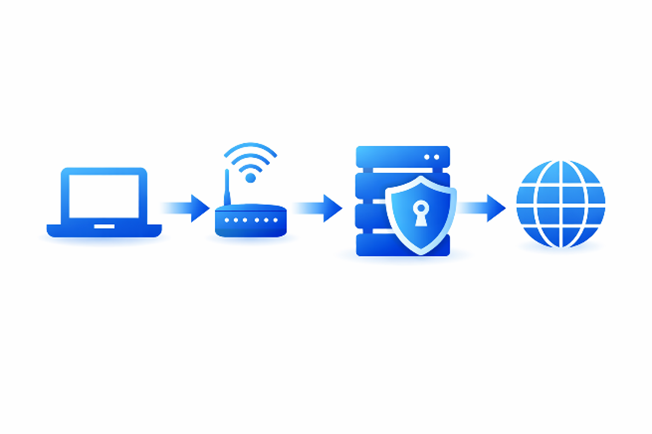 Схема работы прокси сервера: устройство пользователя, интернет-соединение, прокси сервер и подключение к сайту