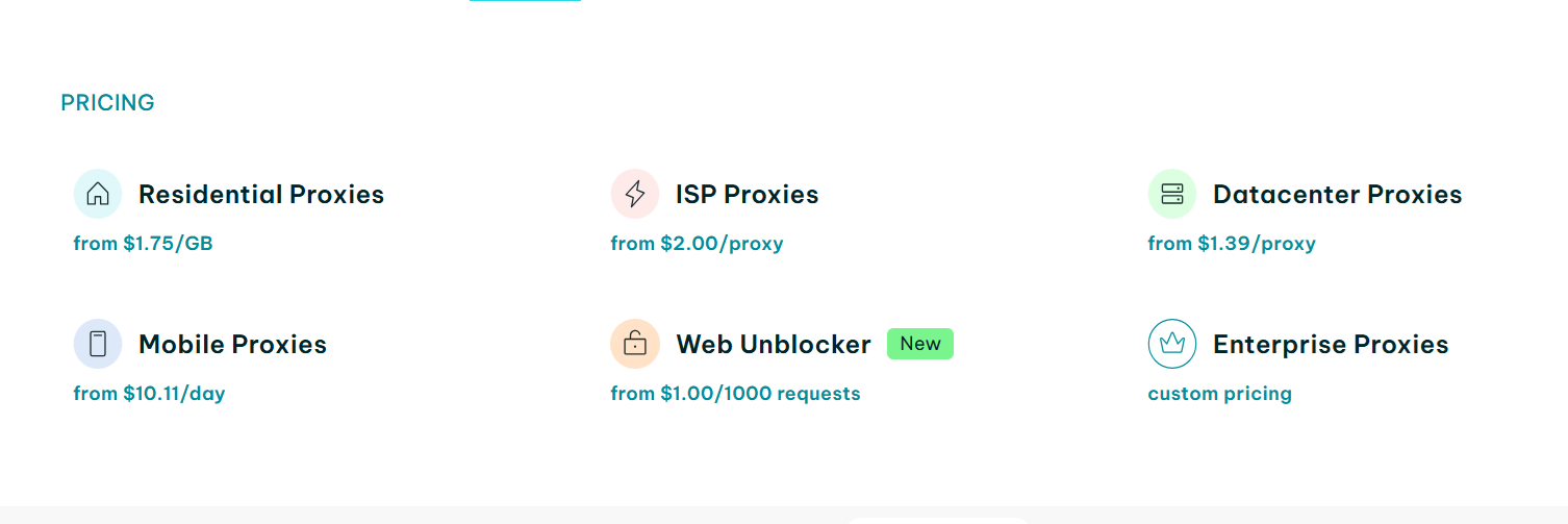 IPRoyal pricing page