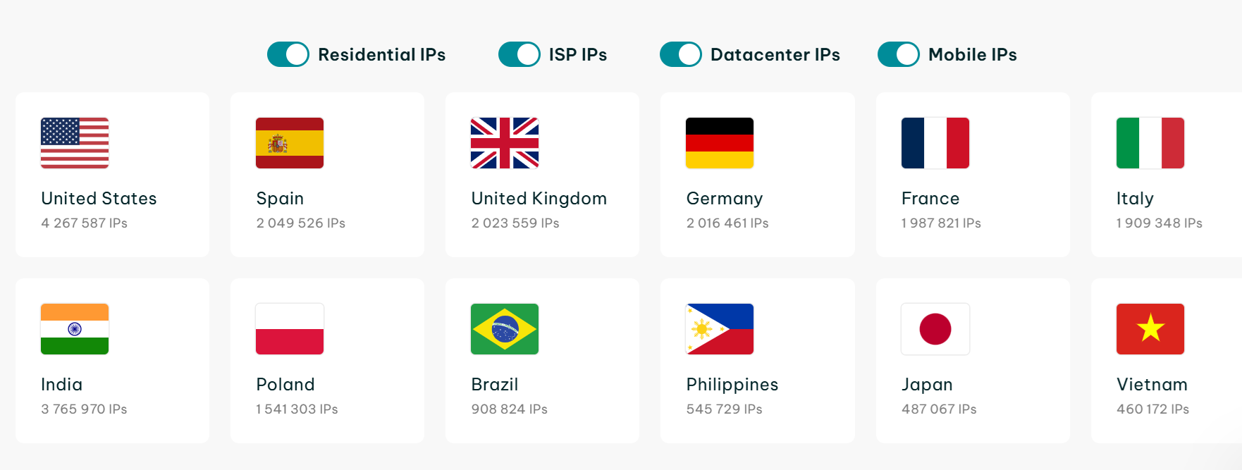 Выбор локаций в IPRoyal