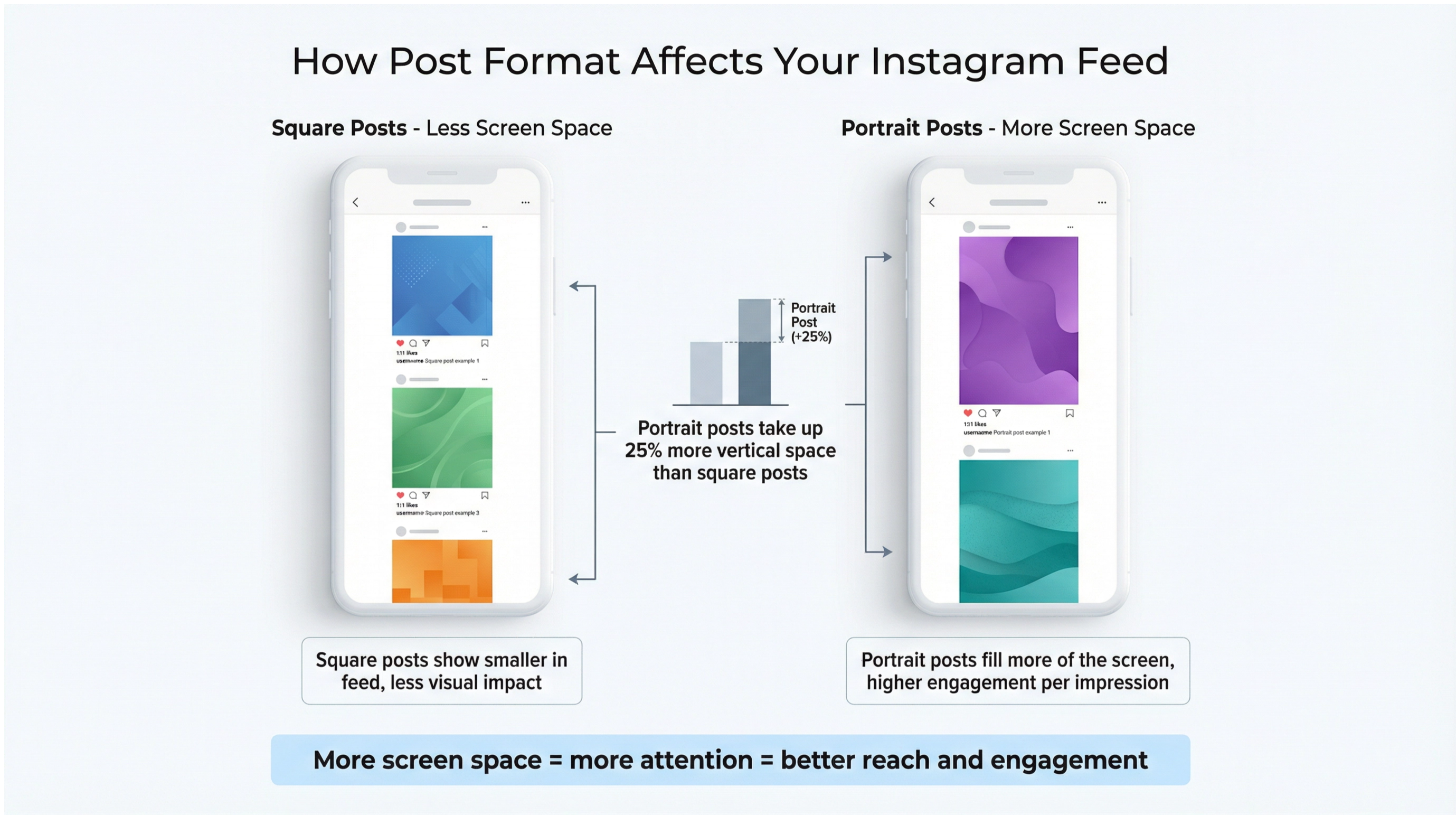ig_feed_preview_comparison